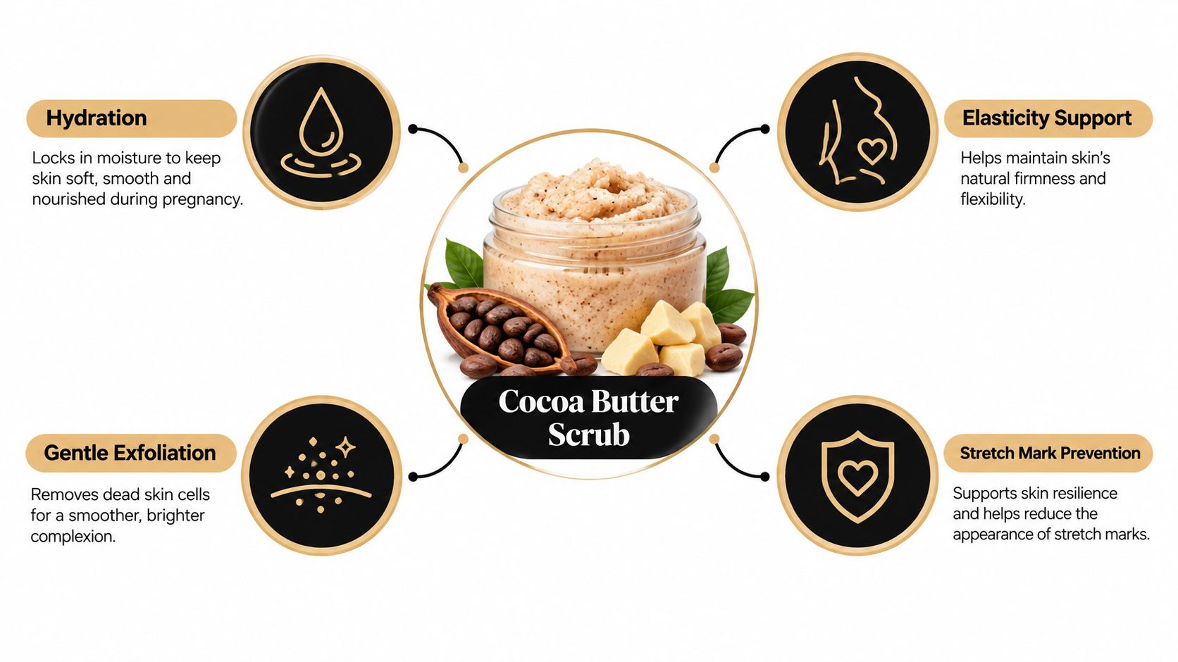 A jar of cocoa butter body scrub surrounded by coffee beans and cocoa butter chunks, highlighting product benefits.