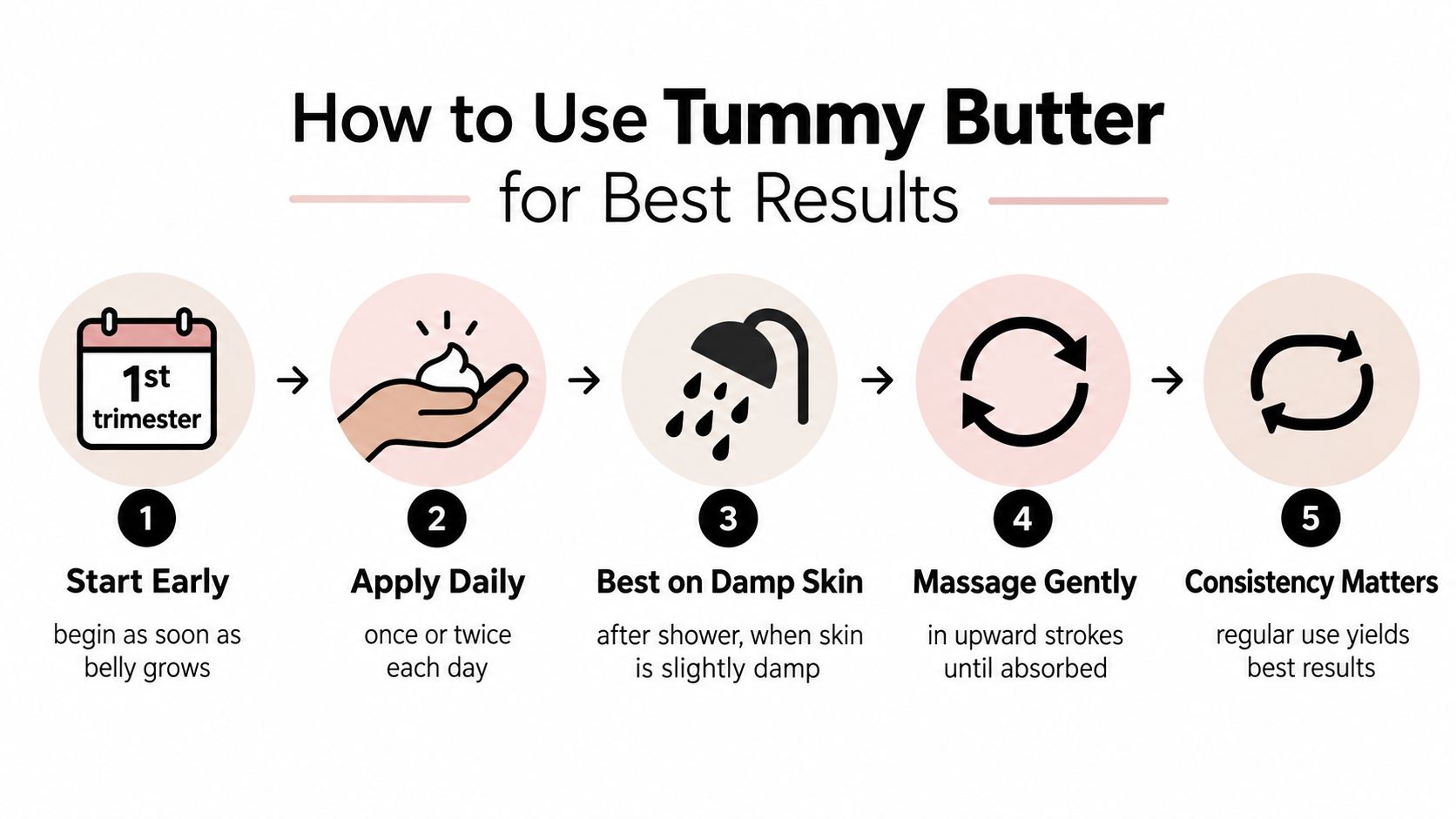 A five-step guide on how to use tummy butter for stretch marks during pregnancy for best results.