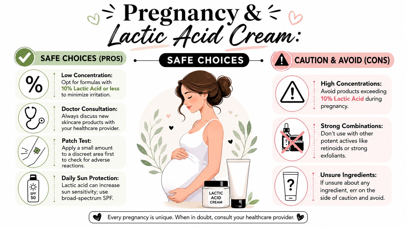 A visual guide for pregnant women regarding the safe use of skincare products containing lactic acid cream.