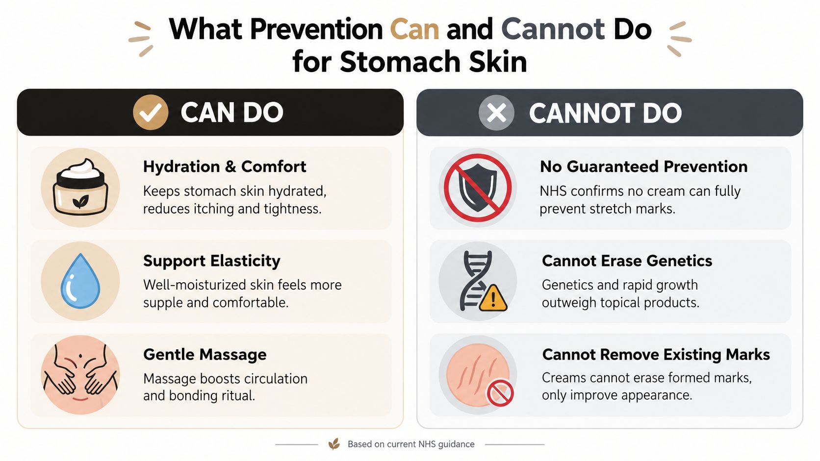 An infographic showing what topical products can and cannot do for stomach skin during pregnancy.