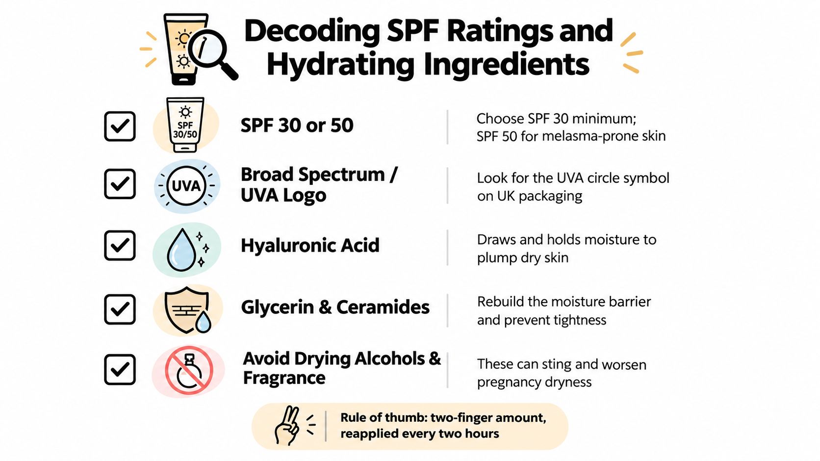 A checklist infographic providing tips for choosing sunscreen and hydrating skincare ingredients during pregnancy.