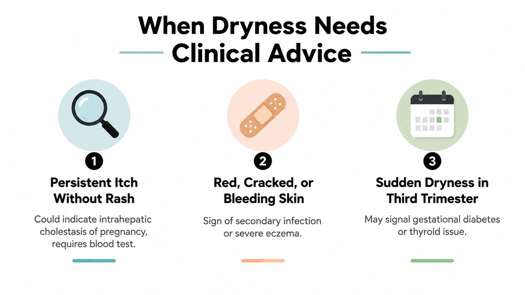 An infographic titled When Dryness Needs Clinical Advice, listing three scenarios for seeking medical help during pregnancy.