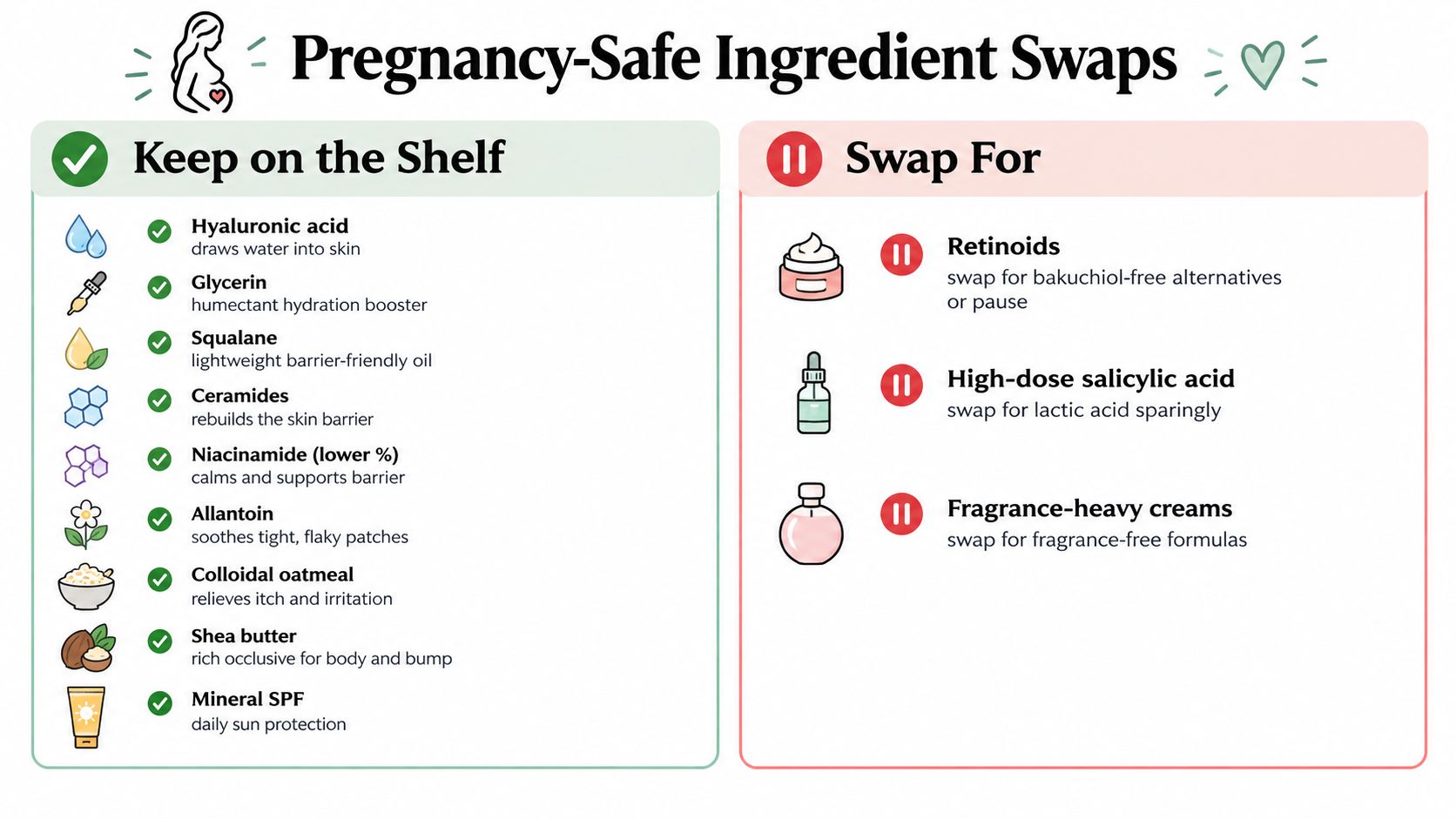 A visual guide illustrating pregnancy-safe skincare ingredients to keep and ones to swap for better safety.