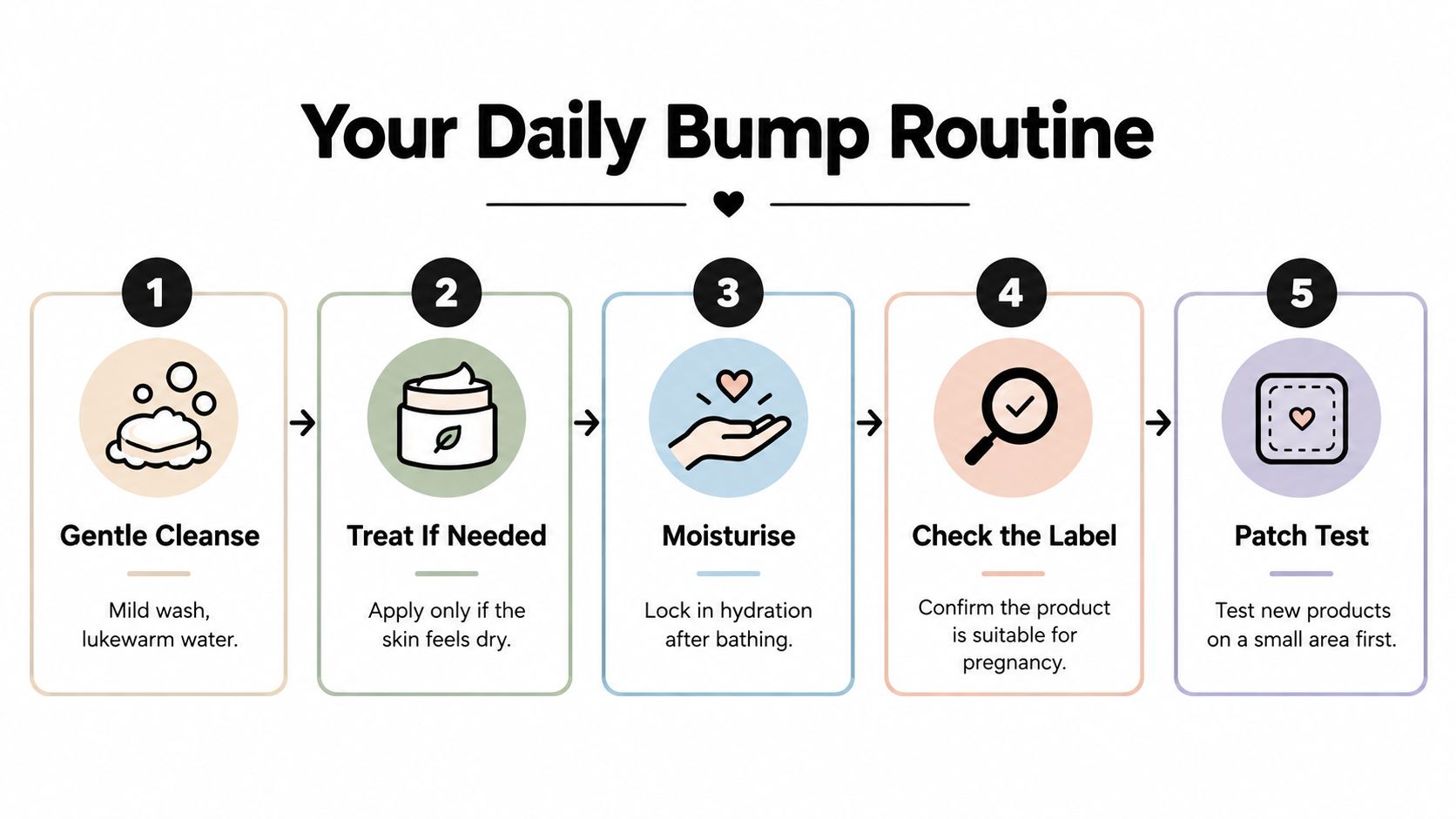 A five-step skincare infographic titled Your Daily Bump Routine offering safety tips for pregnancy skincare.