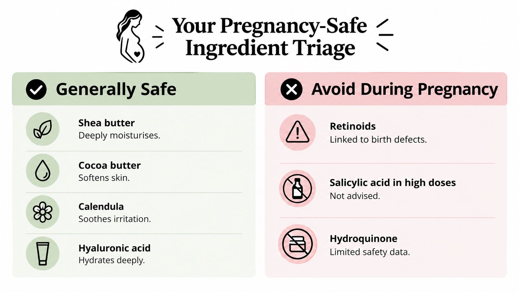 A pregnancy skincare guide comparing ingredients that are generally safe versus those to avoid during pregnancy.