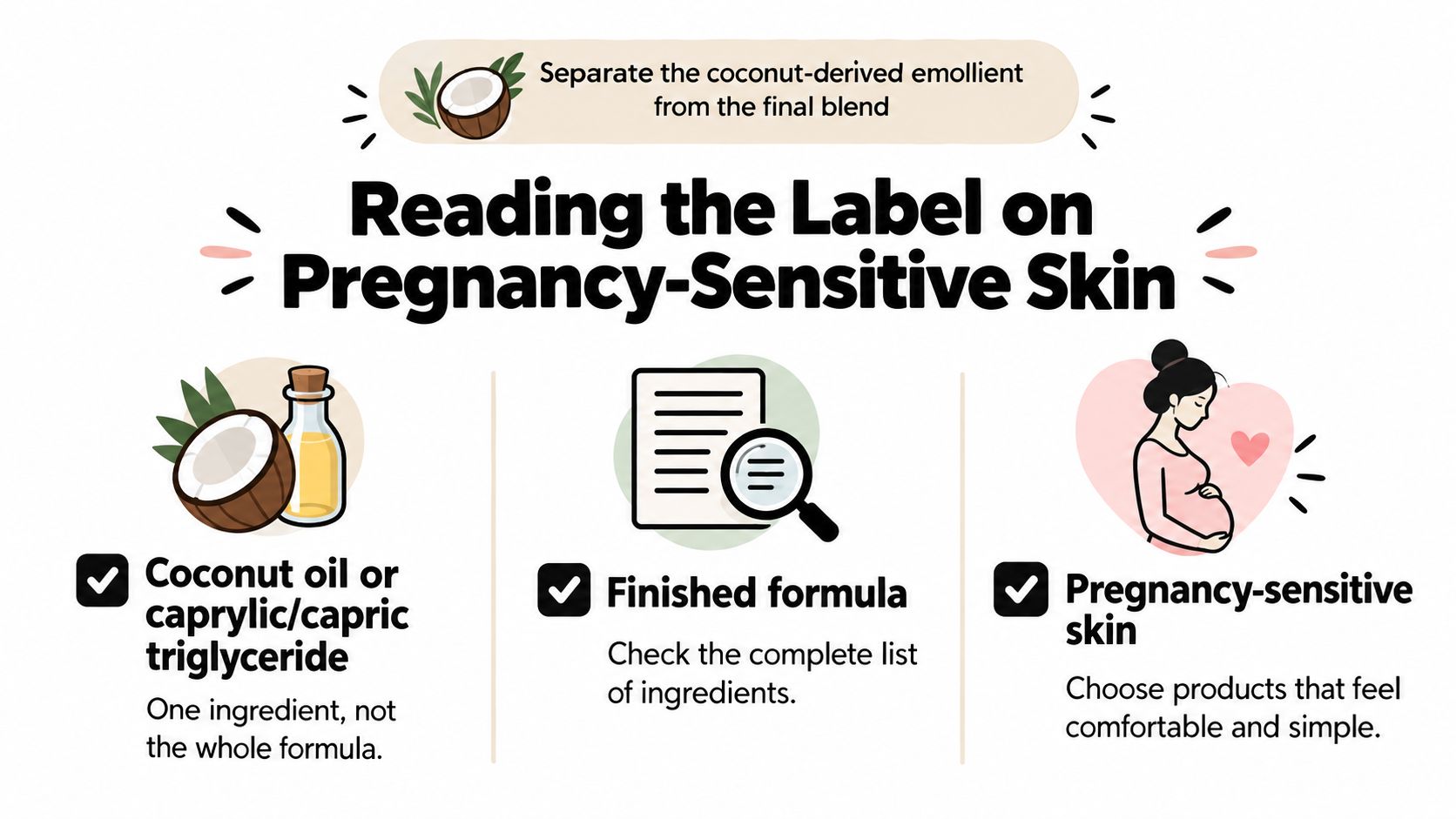 An infographic on reading skincare labels, highlighting how to identify coconut-derived ingredients for pregnancy-sensitive skin care.
