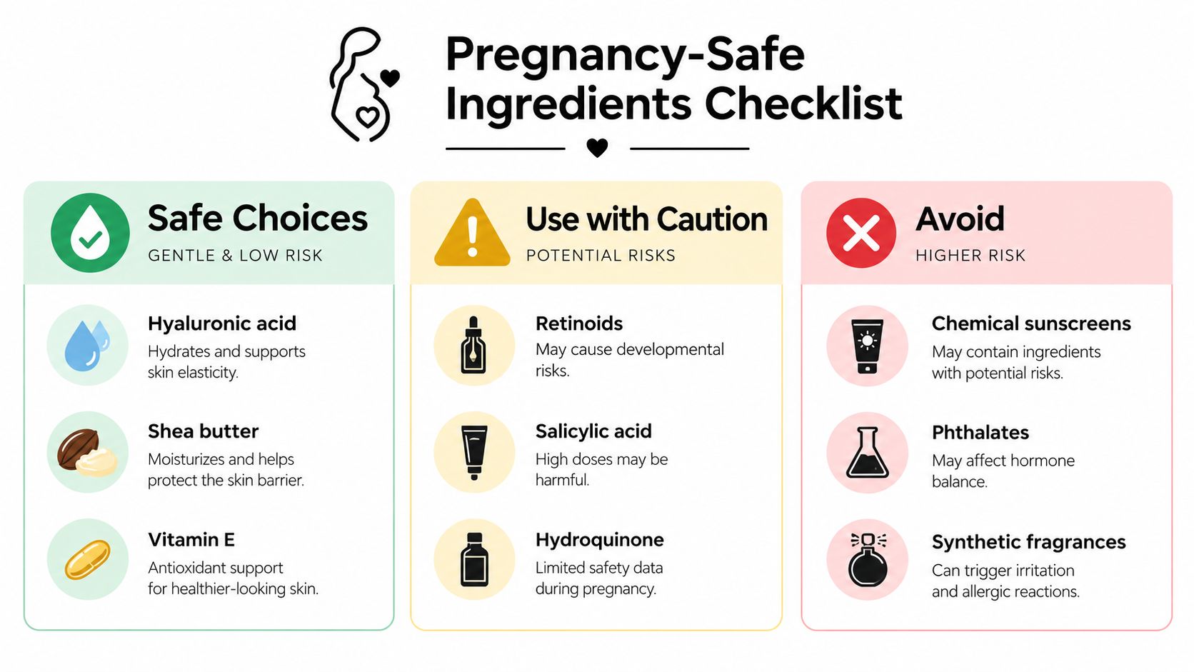 An infographic titled Pregnancy-Safe Ingredients Checklist categorizing common skincare components into safe, cautious, and avoid columns.