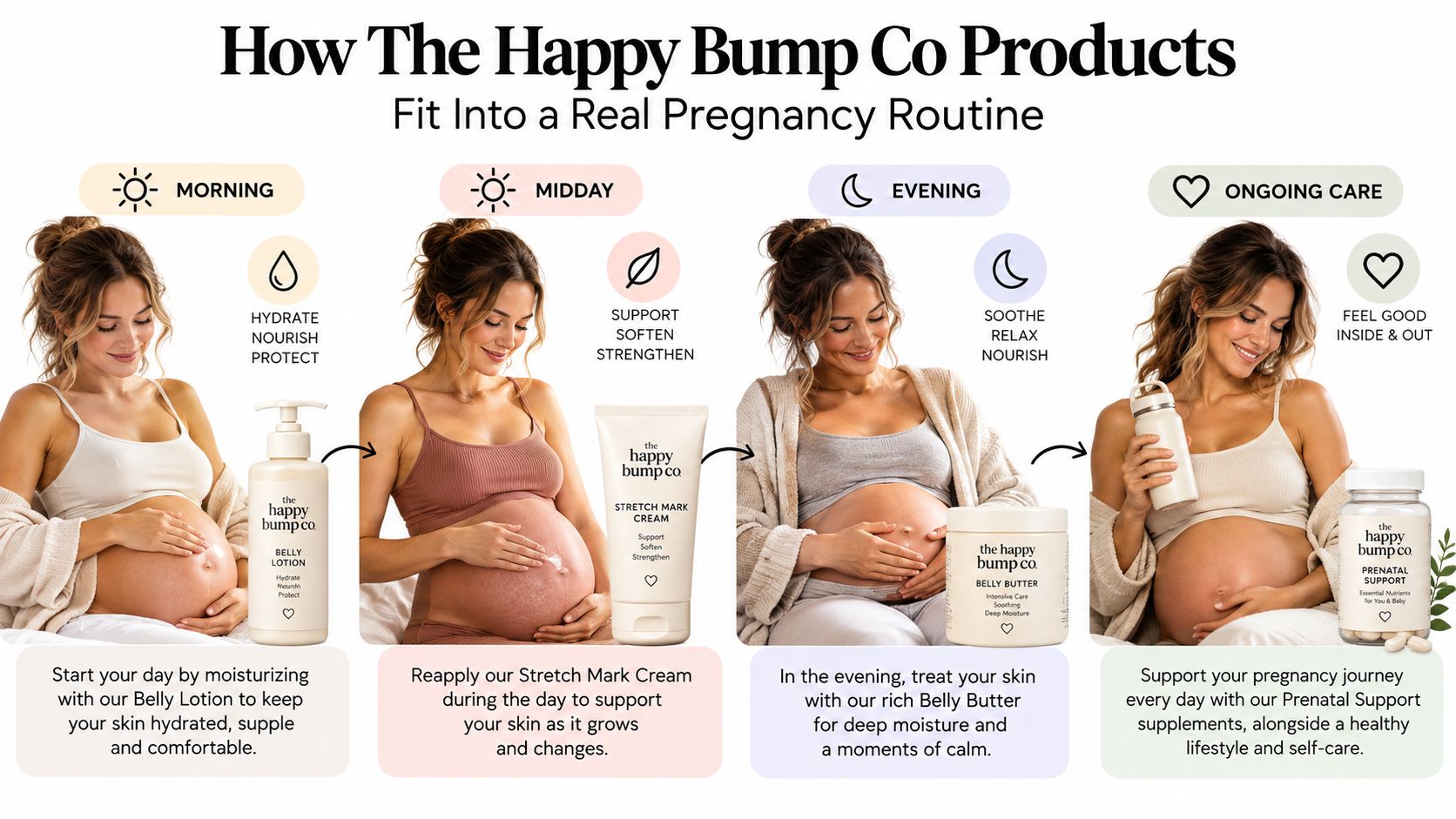 A routine guide showing The Happy Bump Co pregnancy products for daily skincare and prenatal support.