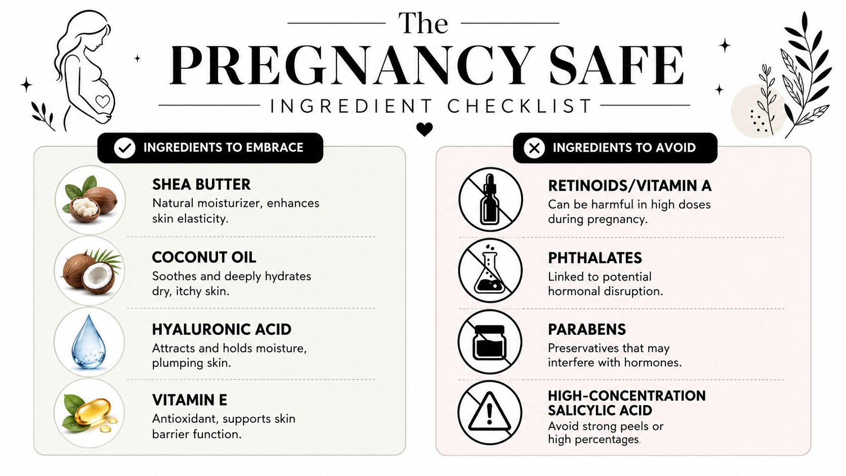 An infographic titled The Pregnancy Safe Ingredient Checklist comparing skincare ingredients to embrace versus ingredients to avoid.