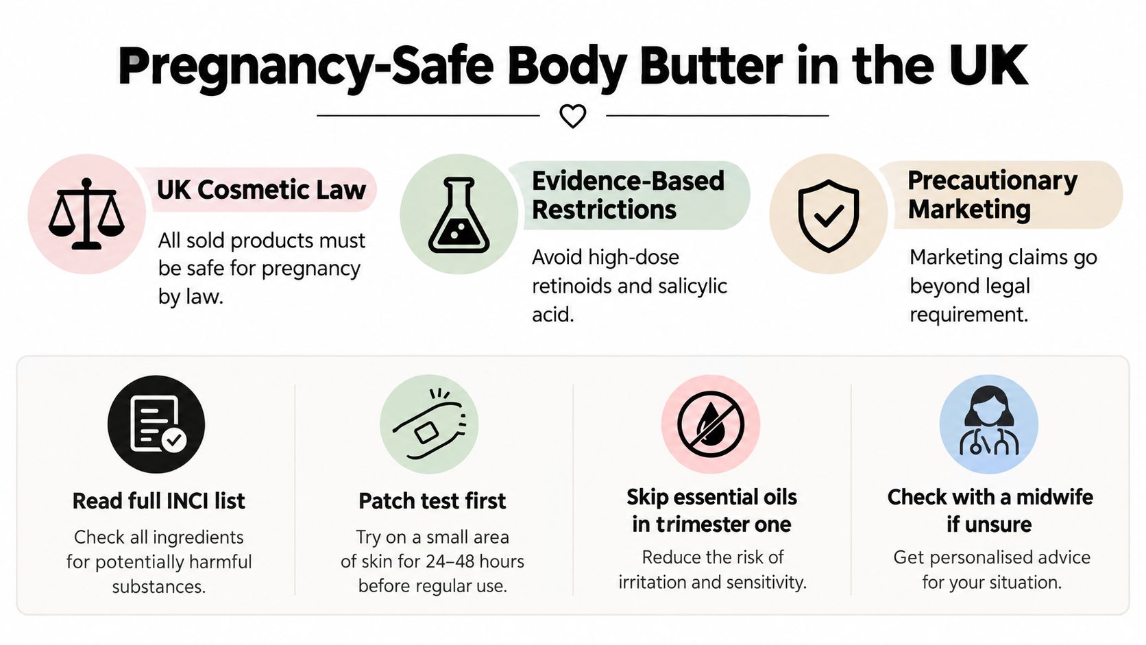 An infographic detailing guidelines for choosing pregnancy-safe body butter products within the United Kingdom.
