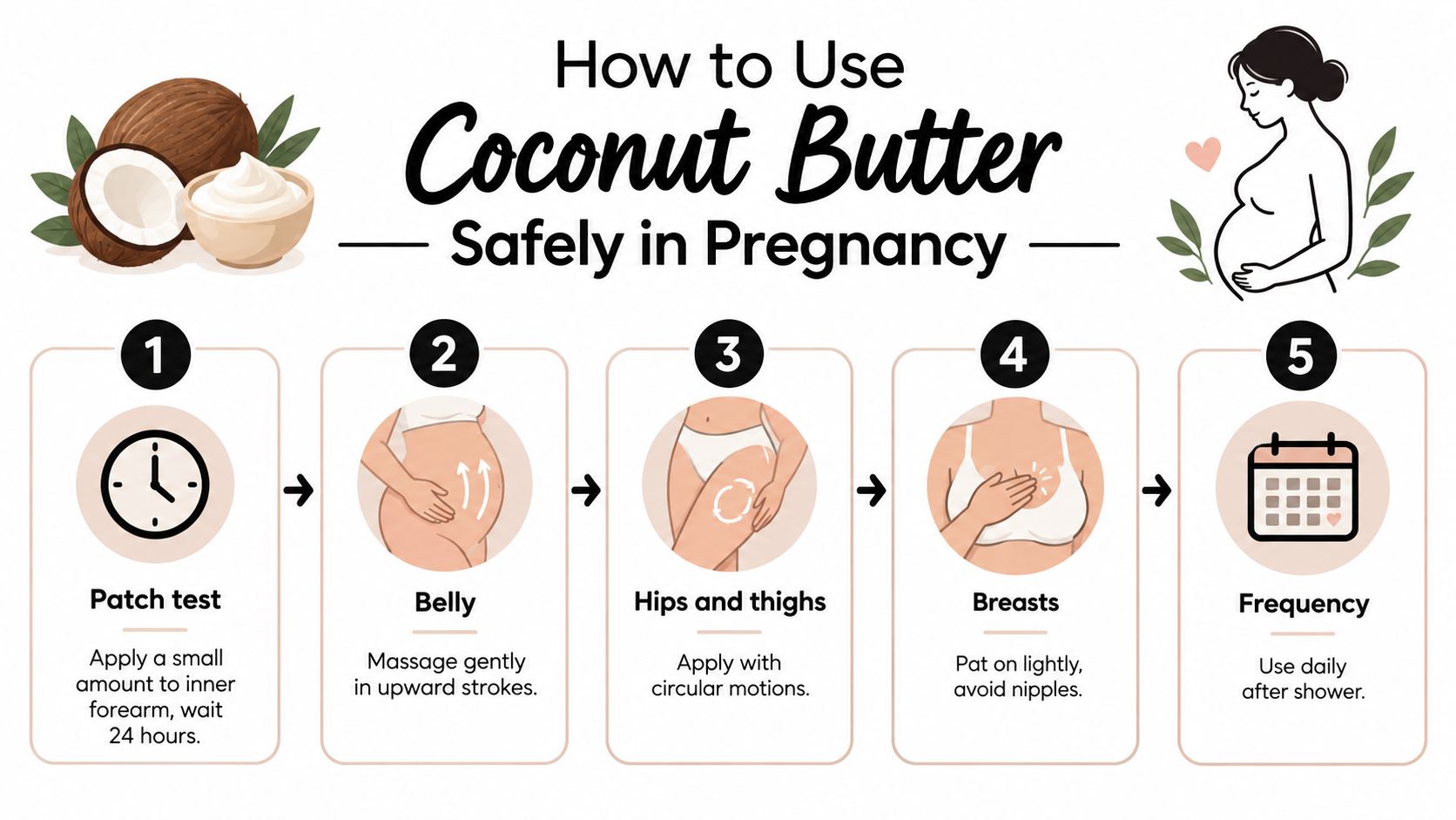 A five-step guide on how to safely apply coconut butter during pregnancy to various body areas.