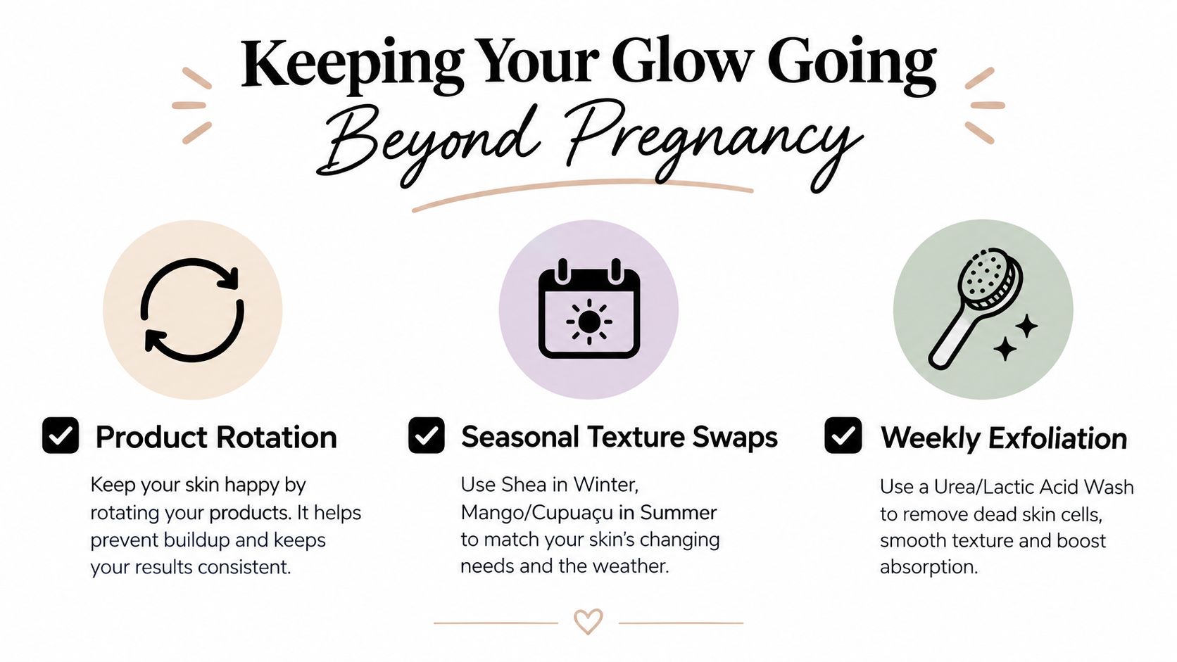 A graphic providing three tips for maintaining healthy, glowing skin after pregnancy: rotation, seasonal swaps, and exfoliation.
