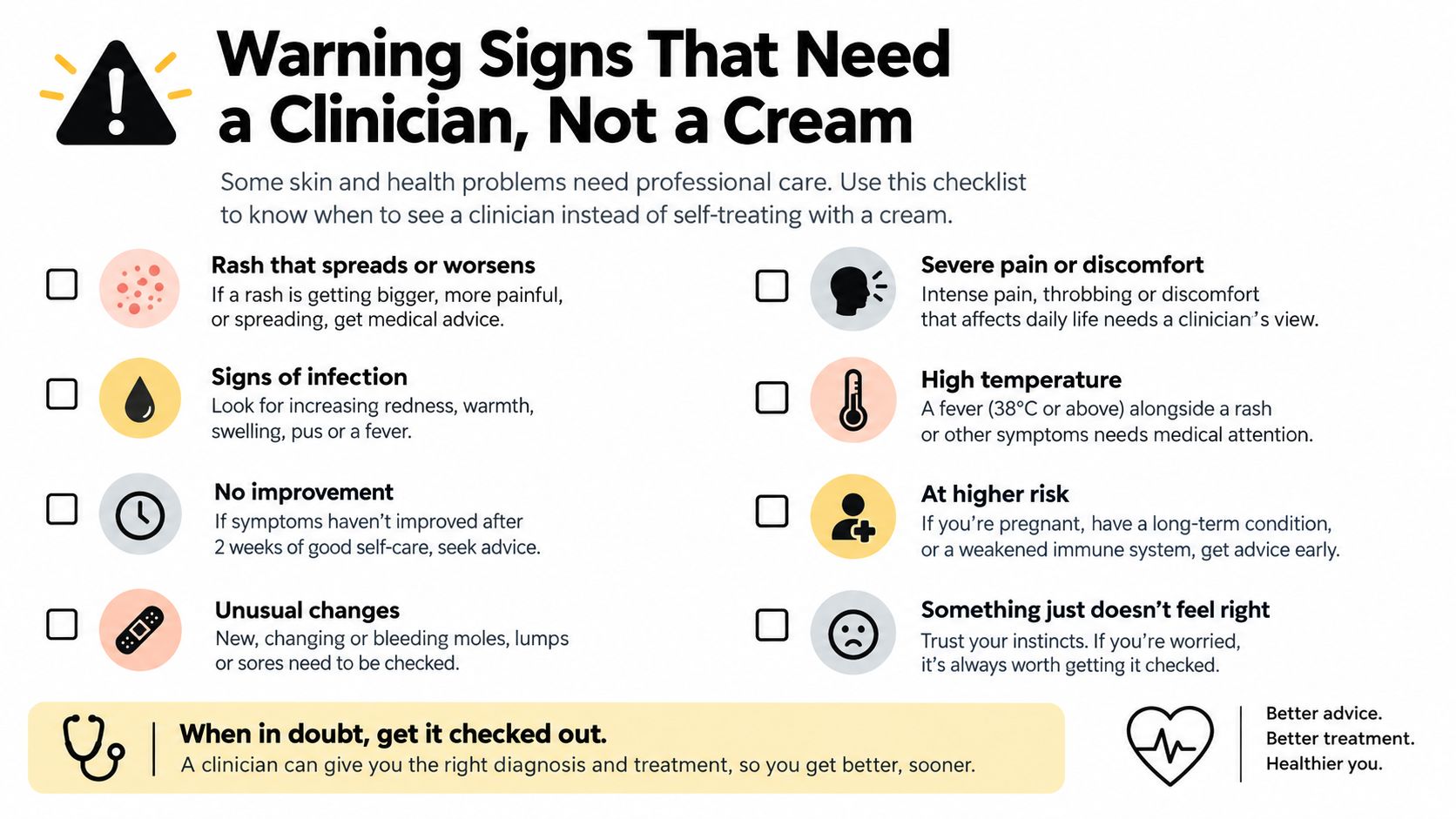 An infographic checklist for identifying warning signs on skin that require professional medical attention from a clinician.