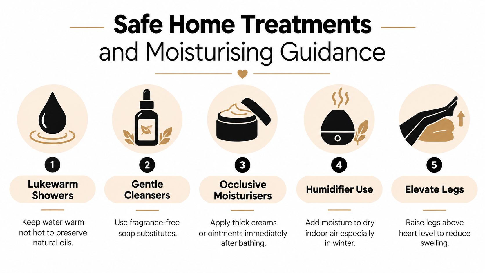 An infographic titled Safe Home Treatments displaying five tips for managing skin health, including showers and moisturizing.