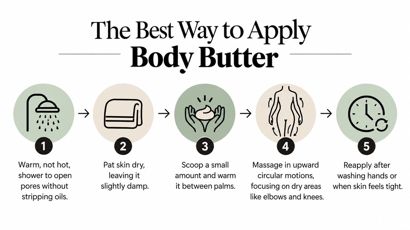 A five-step infographic guide on the best way to apply body butter for healthy hydrated skin.
