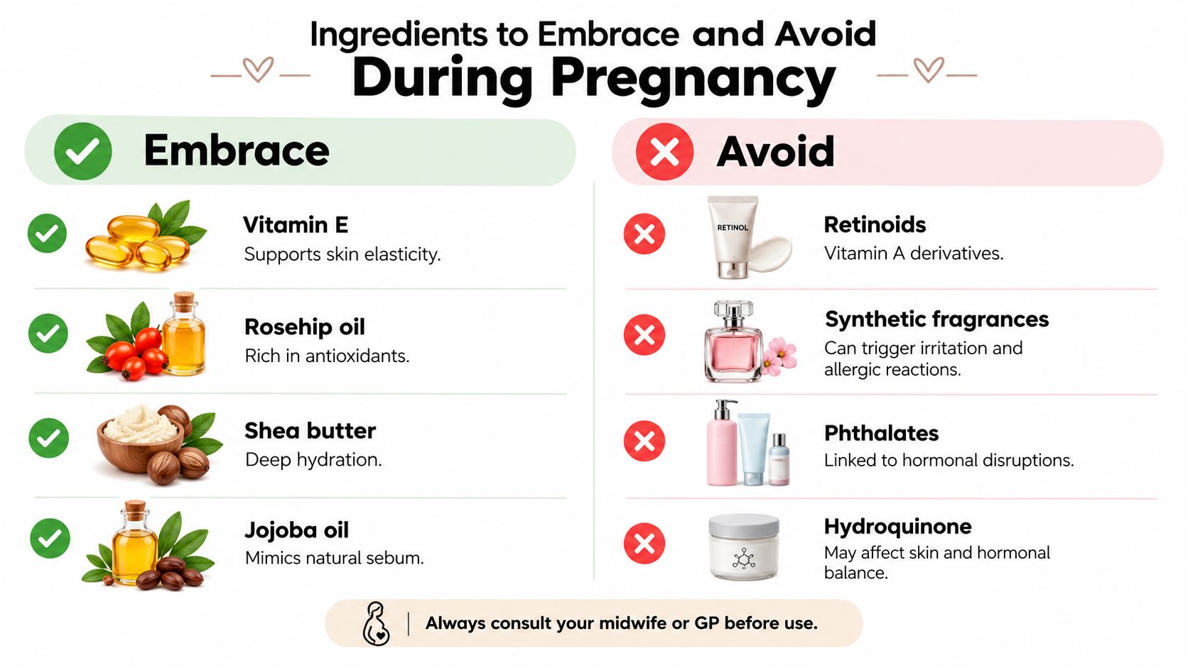 An infographic showing skincare ingredients to embrace and avoid during pregnancy to maintain safety.
