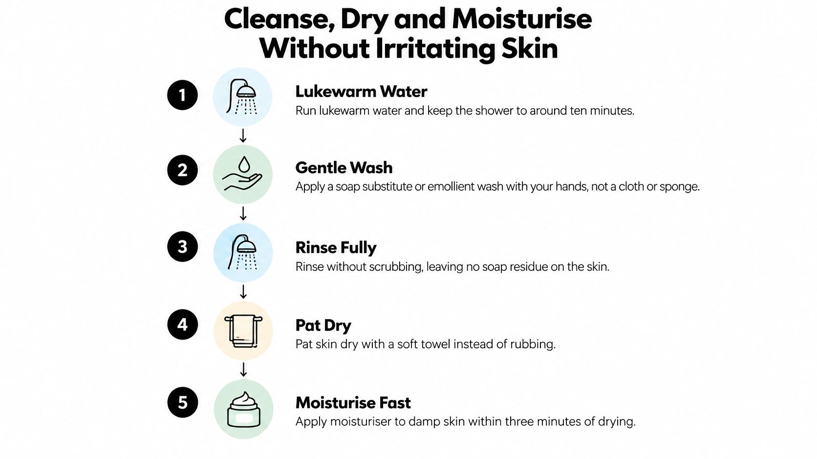 A step-by-step infographic showing five tips for cleaning, drying, and moisturizing skin without causing irritation.