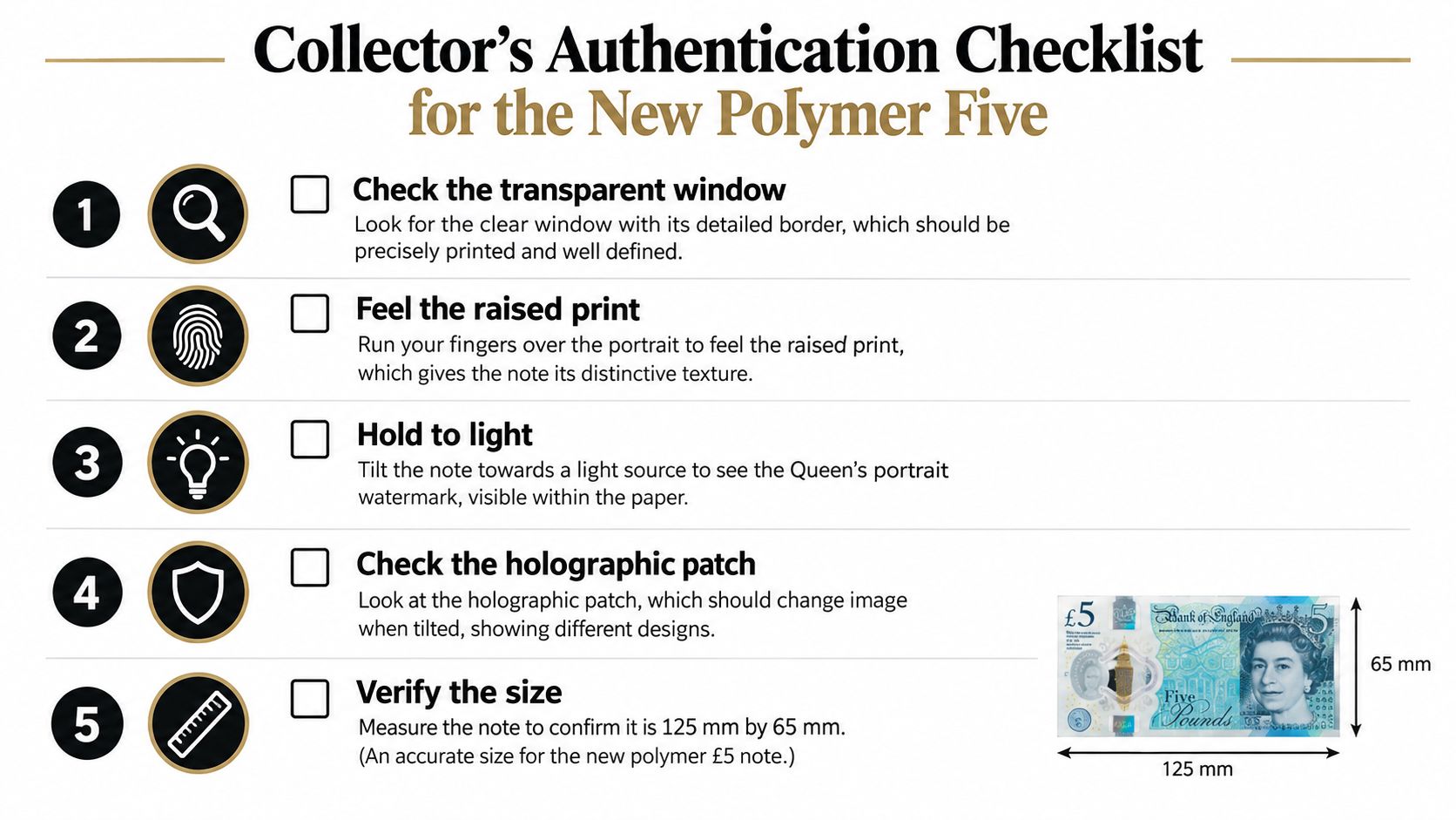 A collector's authentication checklist for verifying the authenticity of a new polymer five pound note.
