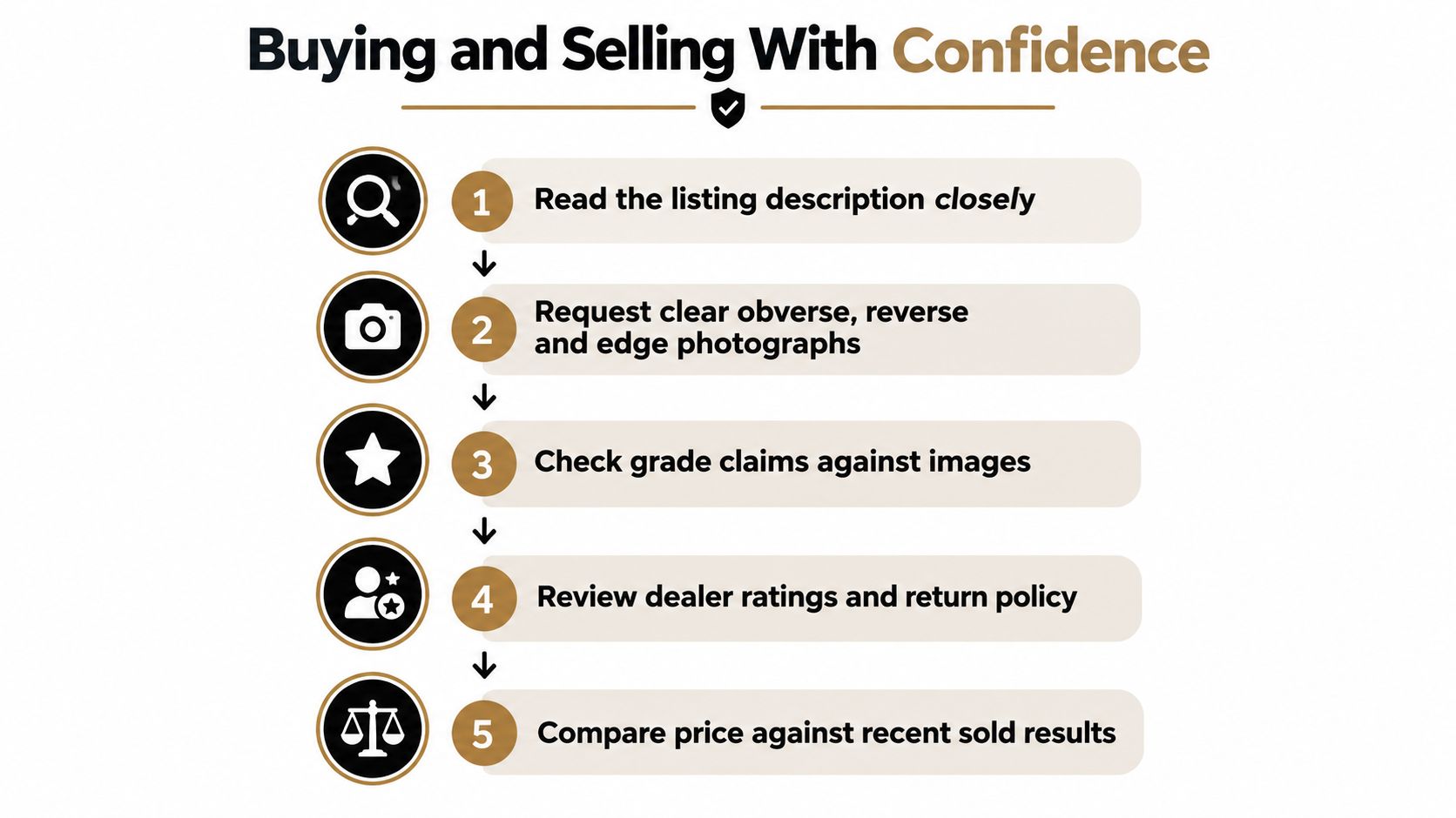 A step-by-step infographic showing five tips for buying and selling rare coins with confidence.