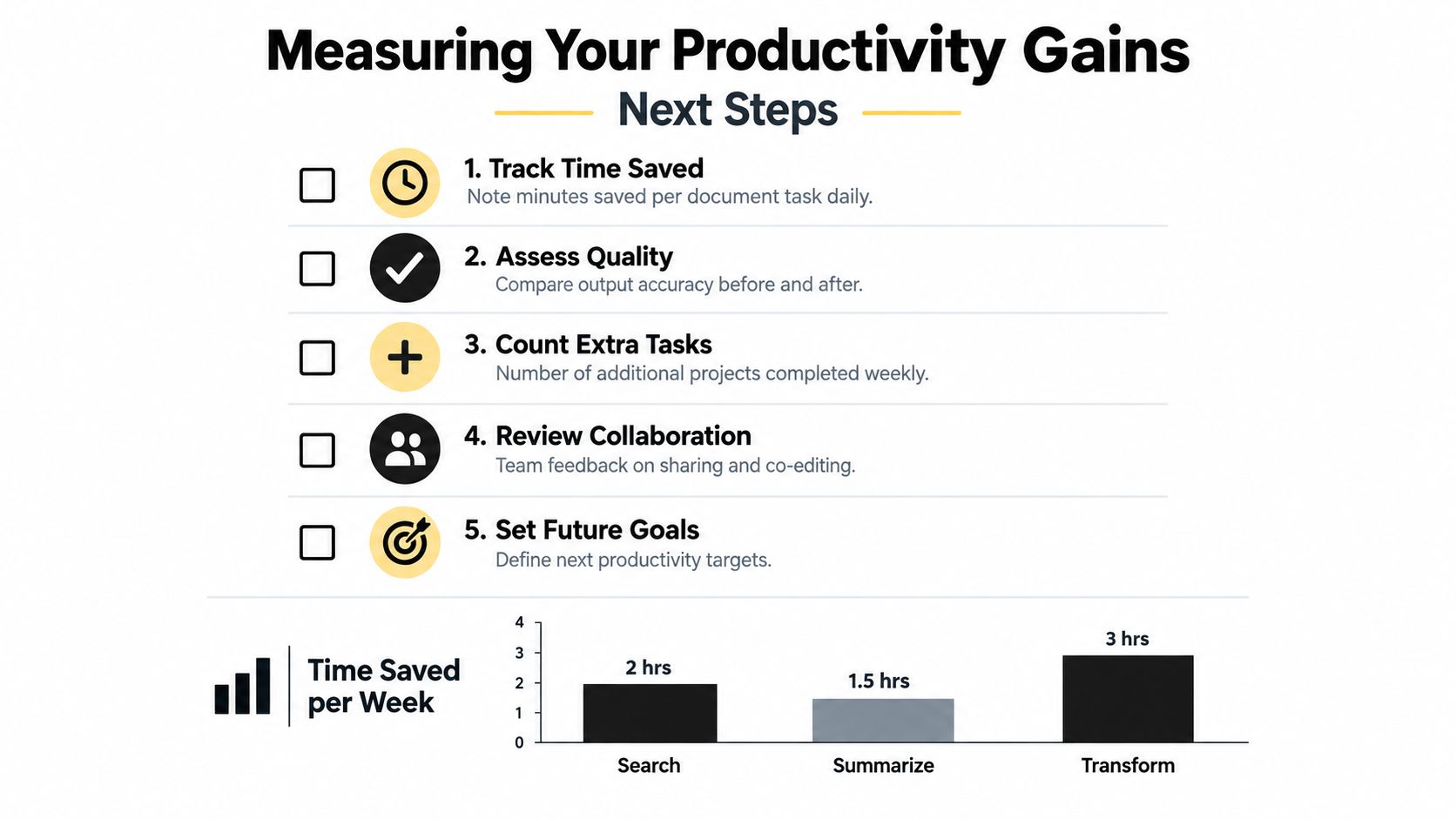 An infographic showing a five-step checklist for measuring document productivity gains and a bar chart detailing time saved.