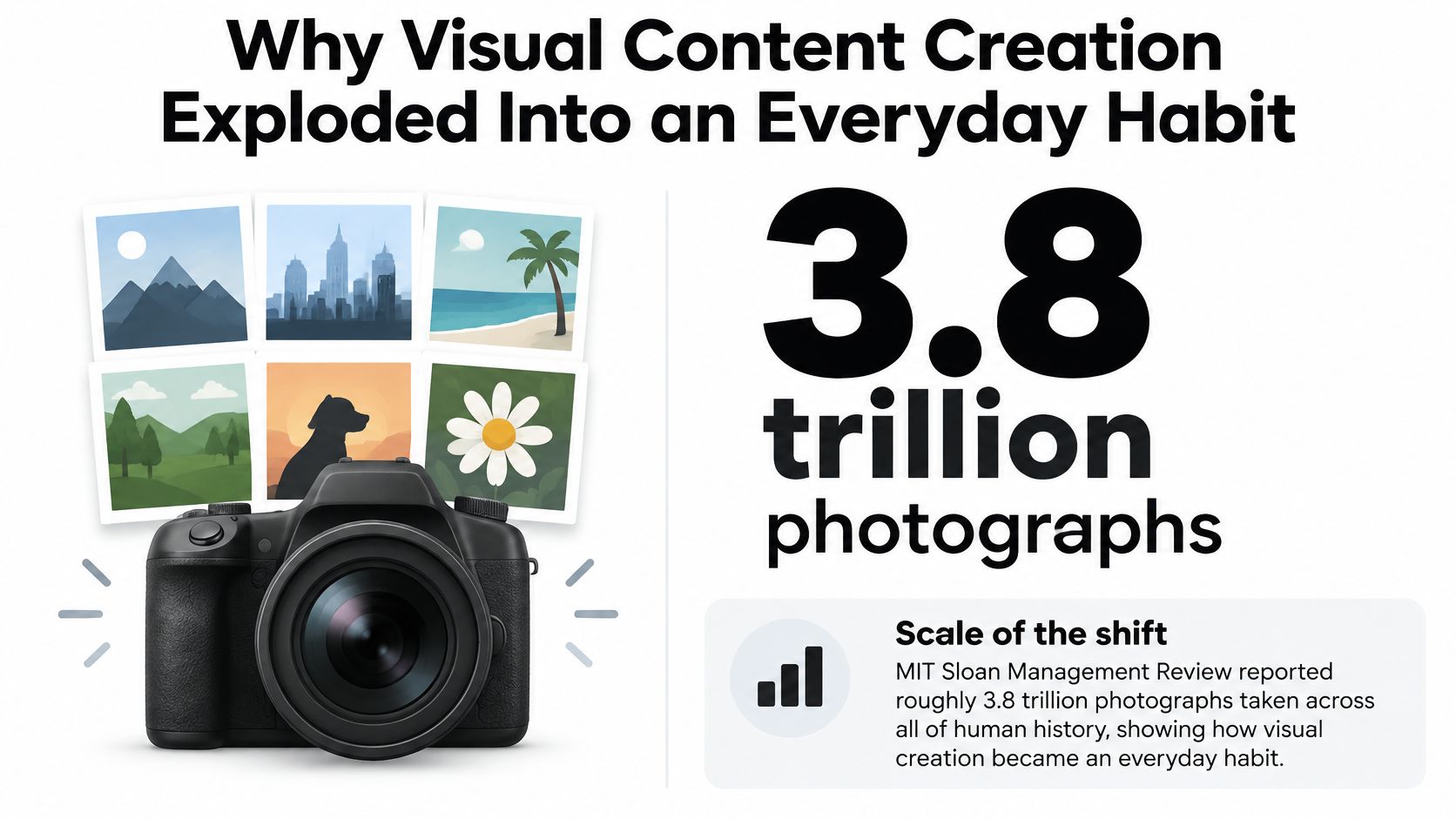 A digital graphic stating that 3.8 trillion photographs have been taken, illustrating the rise of visual content.