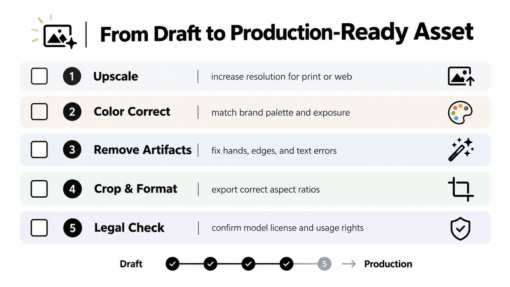 A five-step checklist illustrating the workflow to transform a draft AI-generated image into a production-ready asset.