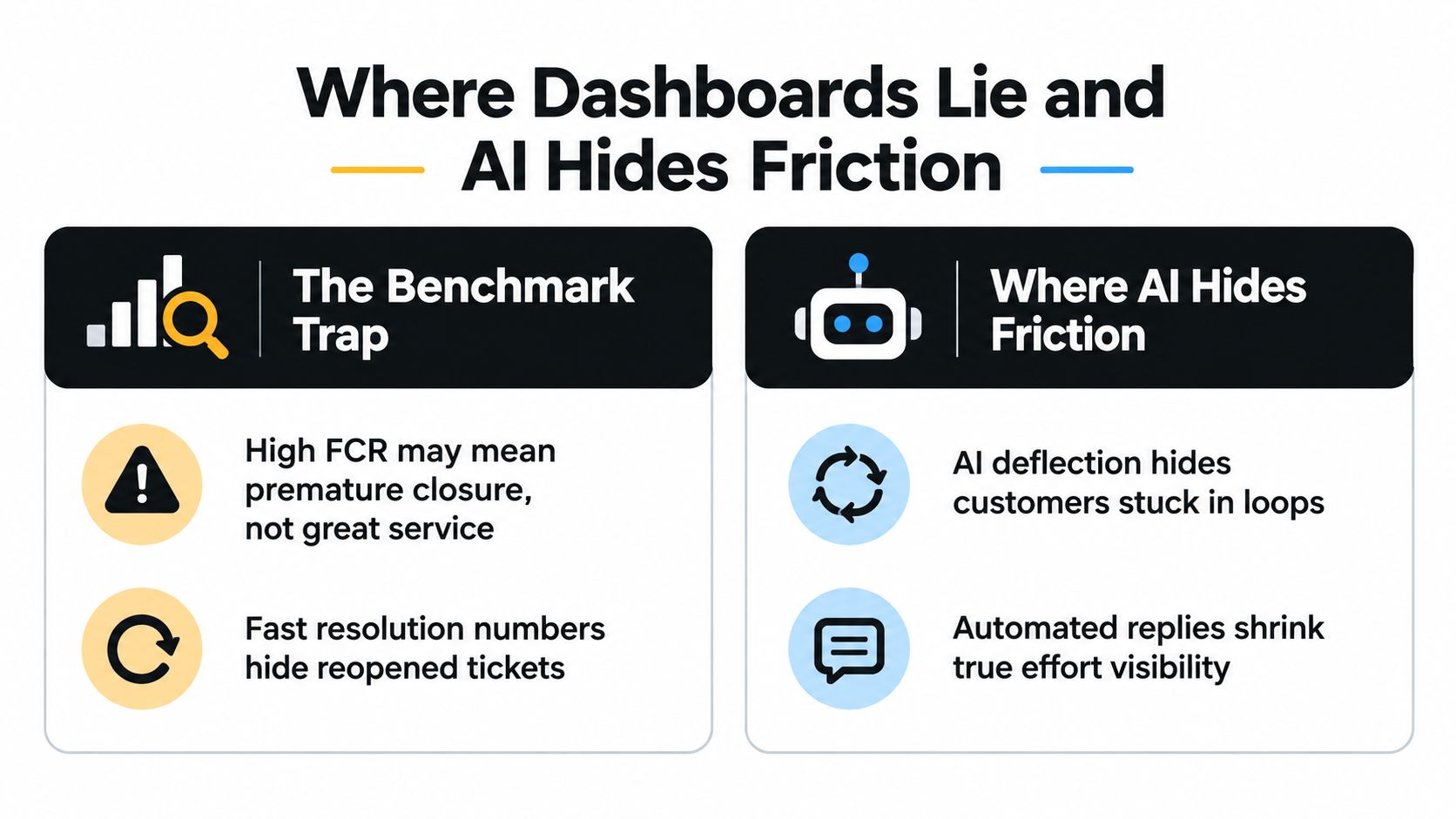 An infographic titled Where Dashboards Lie and AI Hides Friction comparing common pitfalls in customer service metrics.