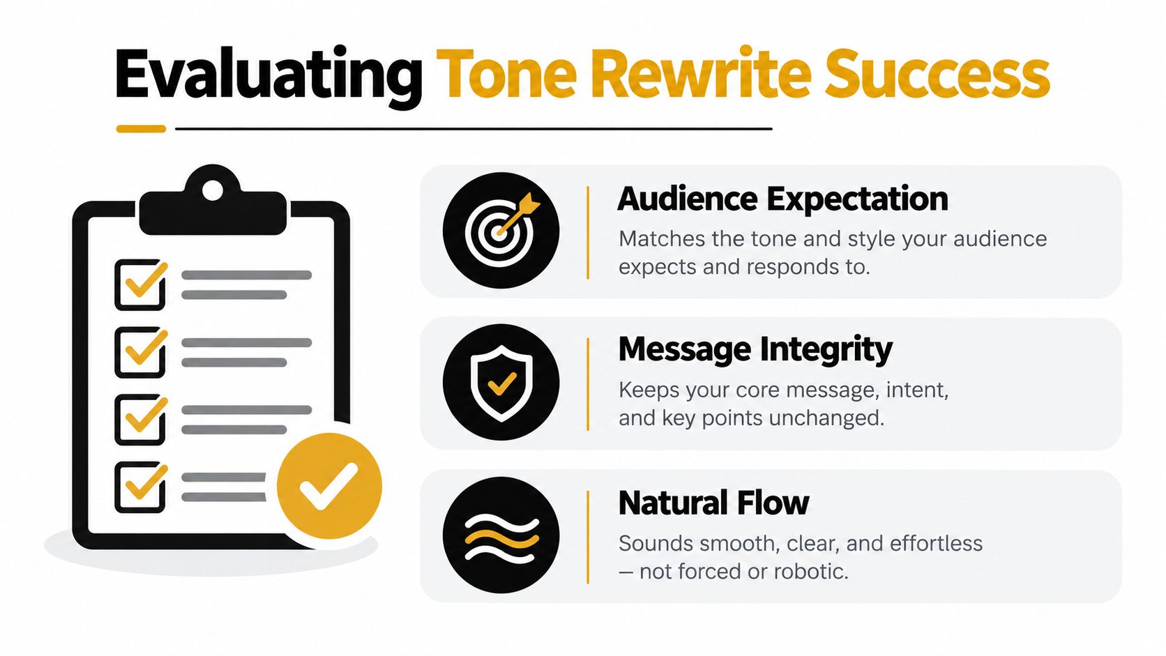 An infographic titled Evaluating Tone Rewrite Success showing three criteria: audience expectation, message integrity, and natural flow.