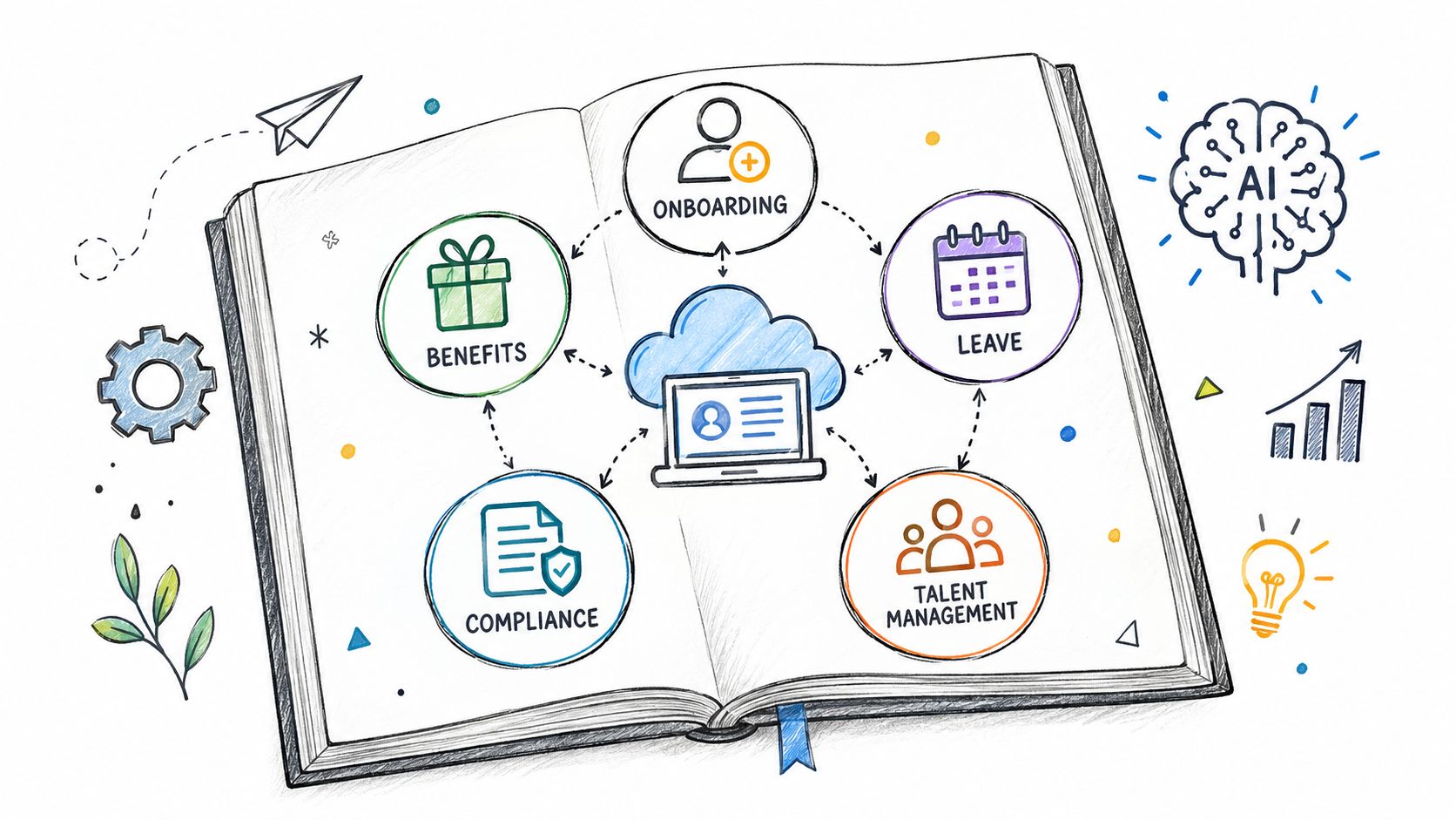 Dynamics 365 HR: The 2026 Implementation Guide