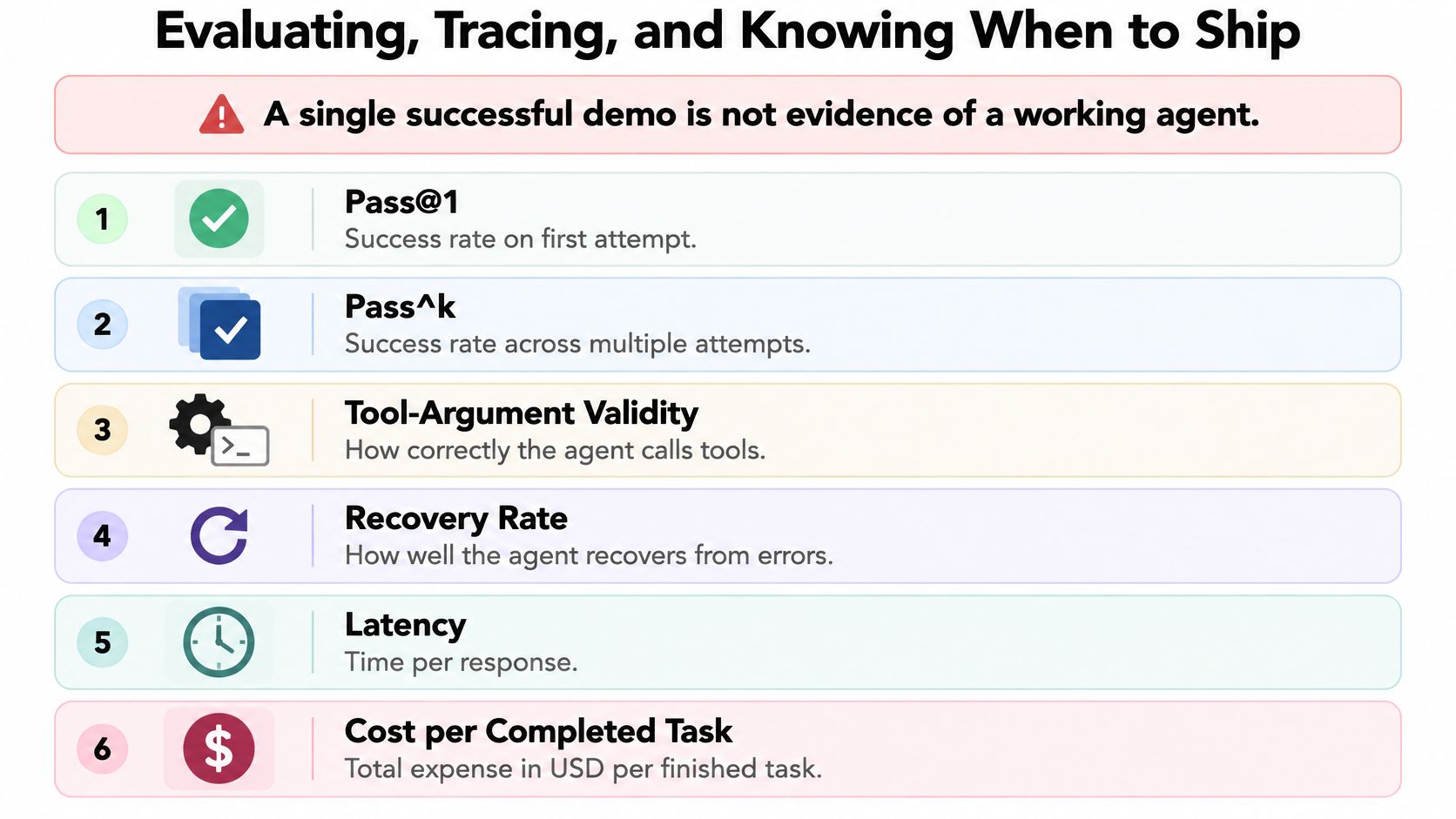 A list of six key metrics for evaluating and tracing AI agent performance before shipping.