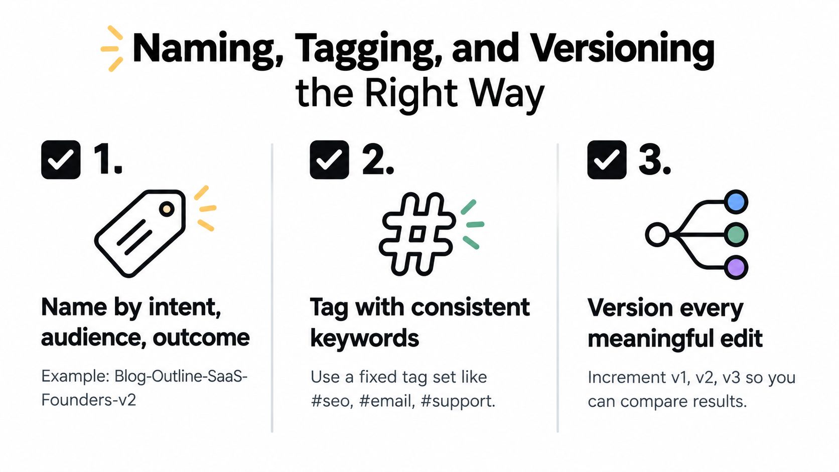 A graphic illustration detailing three steps for effective naming, tagging, and versioning digital files and projects.
