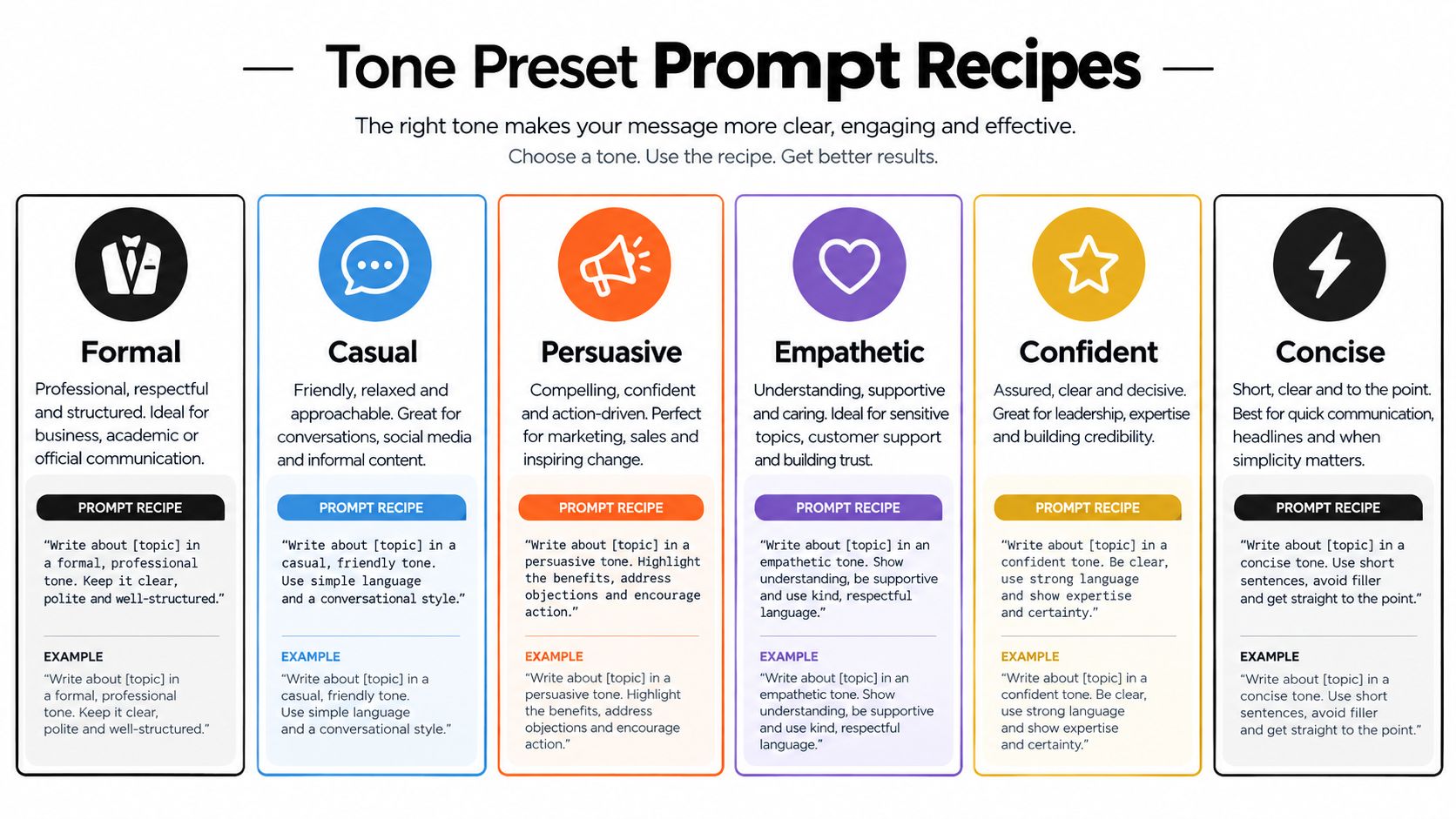 A guide showing six different tone preset prompt recipes for writing AI content, including formal and casual styles.