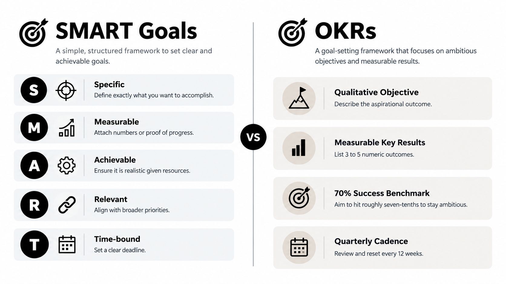 A comparison infographic between SMART goals and OKRs as two common business goal setting frameworks.