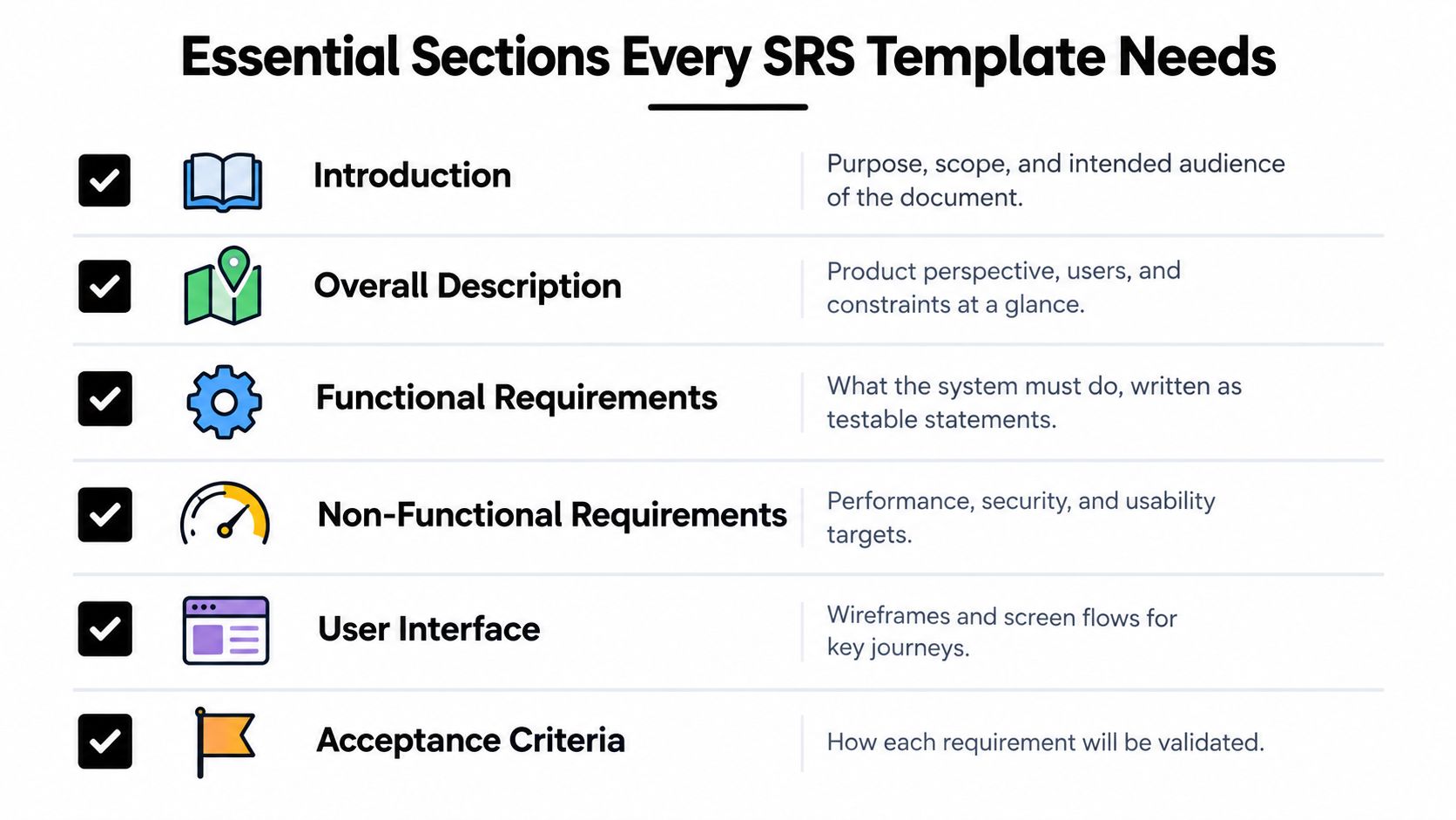 A list graphic illustrating the six essential sections to include in a software requirement specification document template.