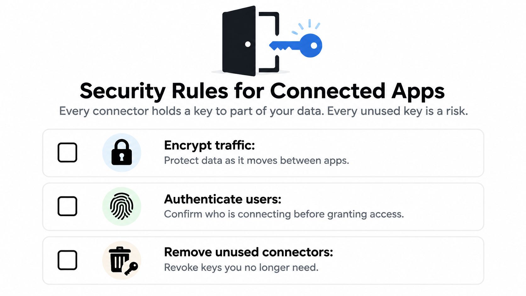 A graphic titled Security Rules for Connected Apps listing three best practices for managing app integrations securely.