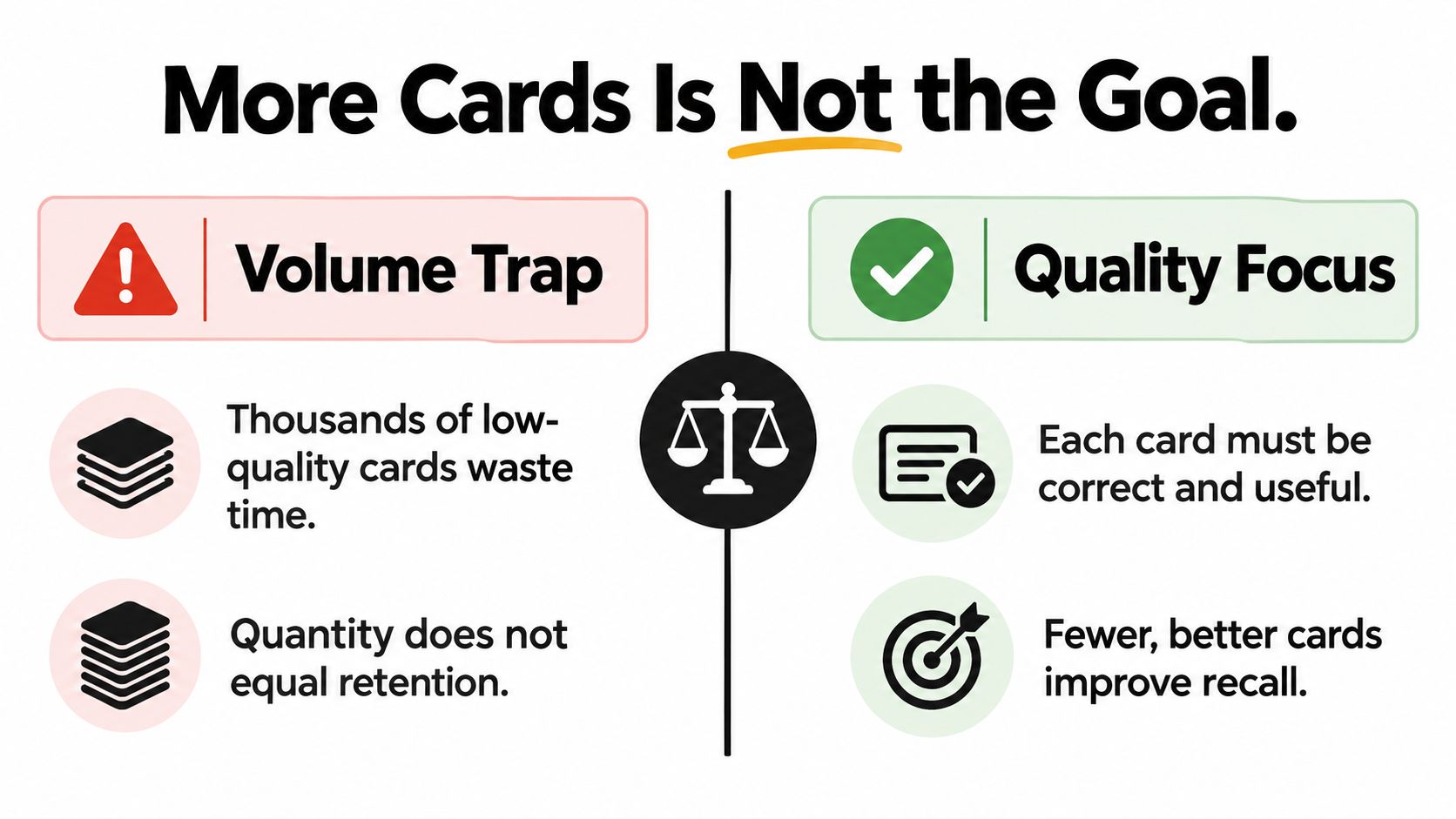 A comparison chart showing that focusing on card quality is better than just increasing flashcard volume.