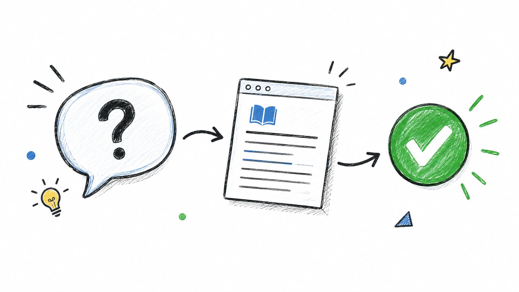 A hand-drawn illustration depicting a question mark, a document icon, and a green checkmark indicating successful resolution.