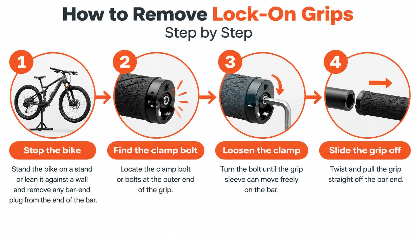 A four-step infographic illustrating how to remove lock-on bike grips from a mountain bike handlebar.