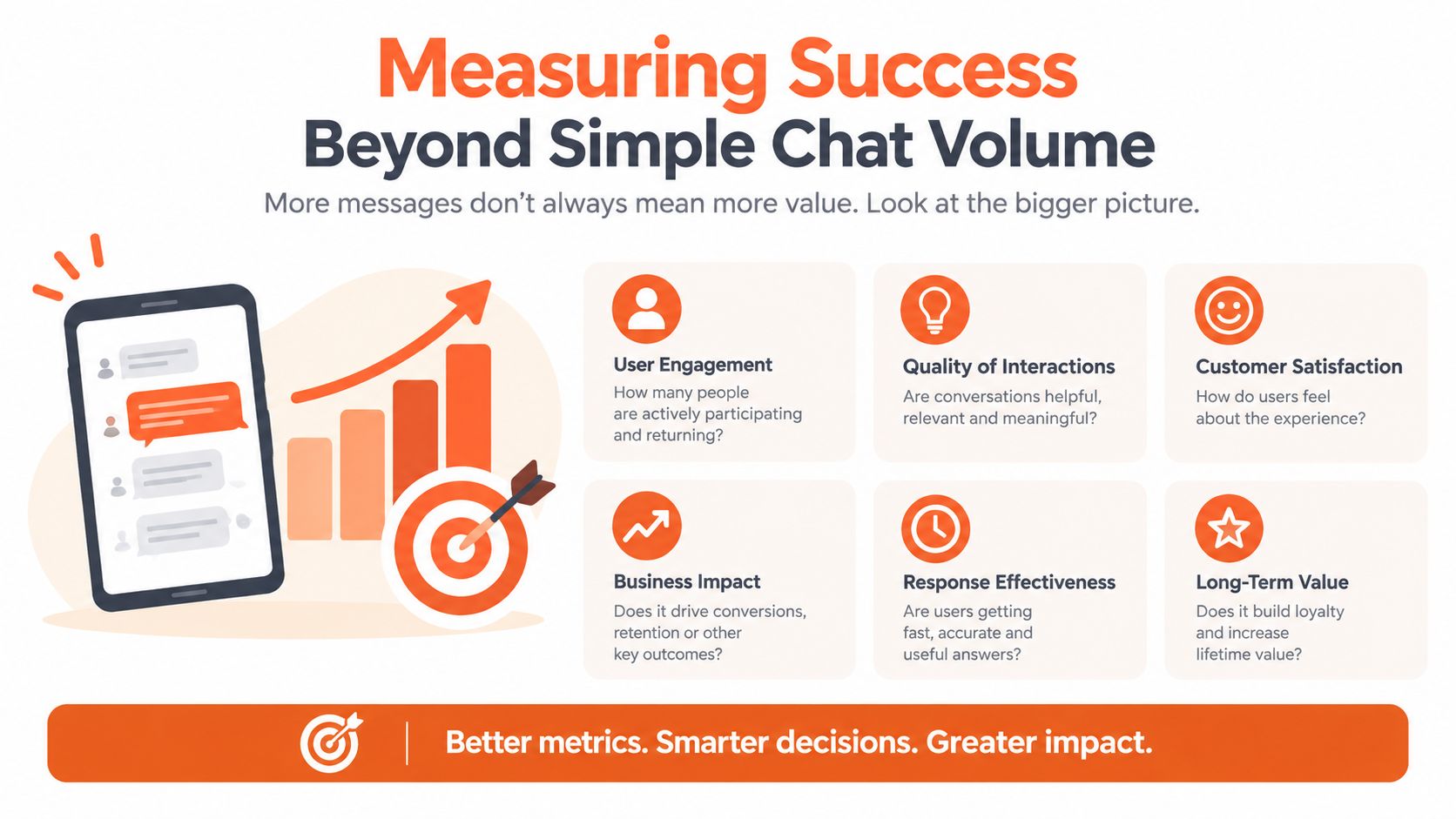 An infographic showing six key metrics to measure chat success beyond simple volume for business growth.