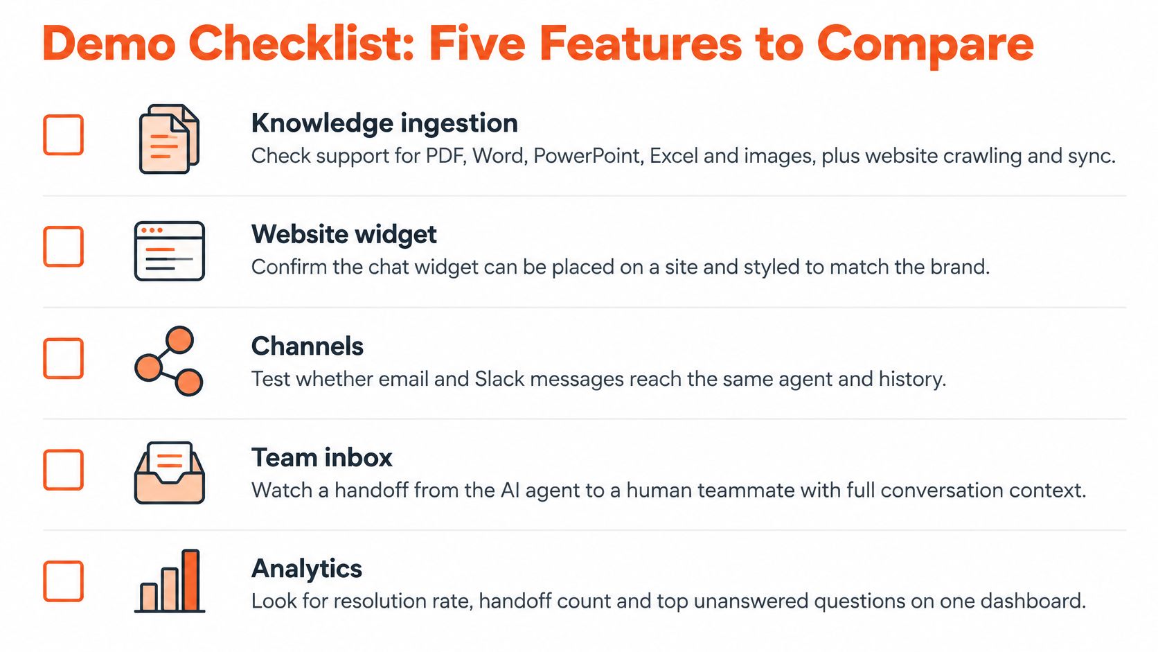 A demo checklist titled Five Features to Compare listing key capabilities for evaluating AI agent platforms.