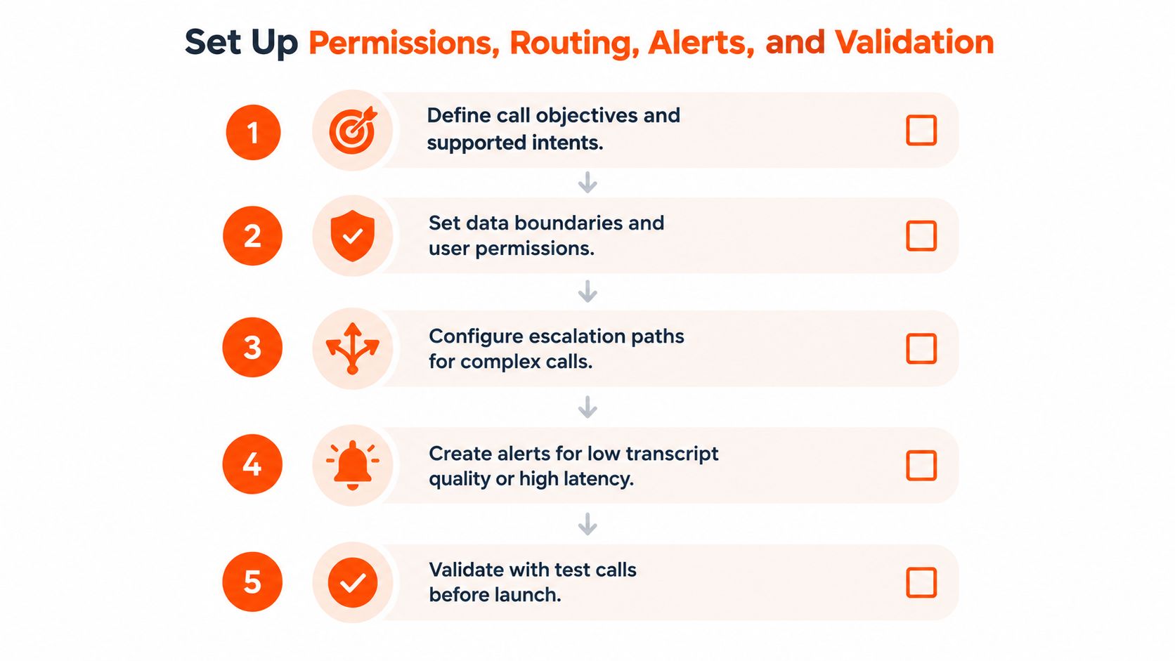 A five-step checklist for configuring AI voice agent settings like permissions, routing, alerts, and validation.