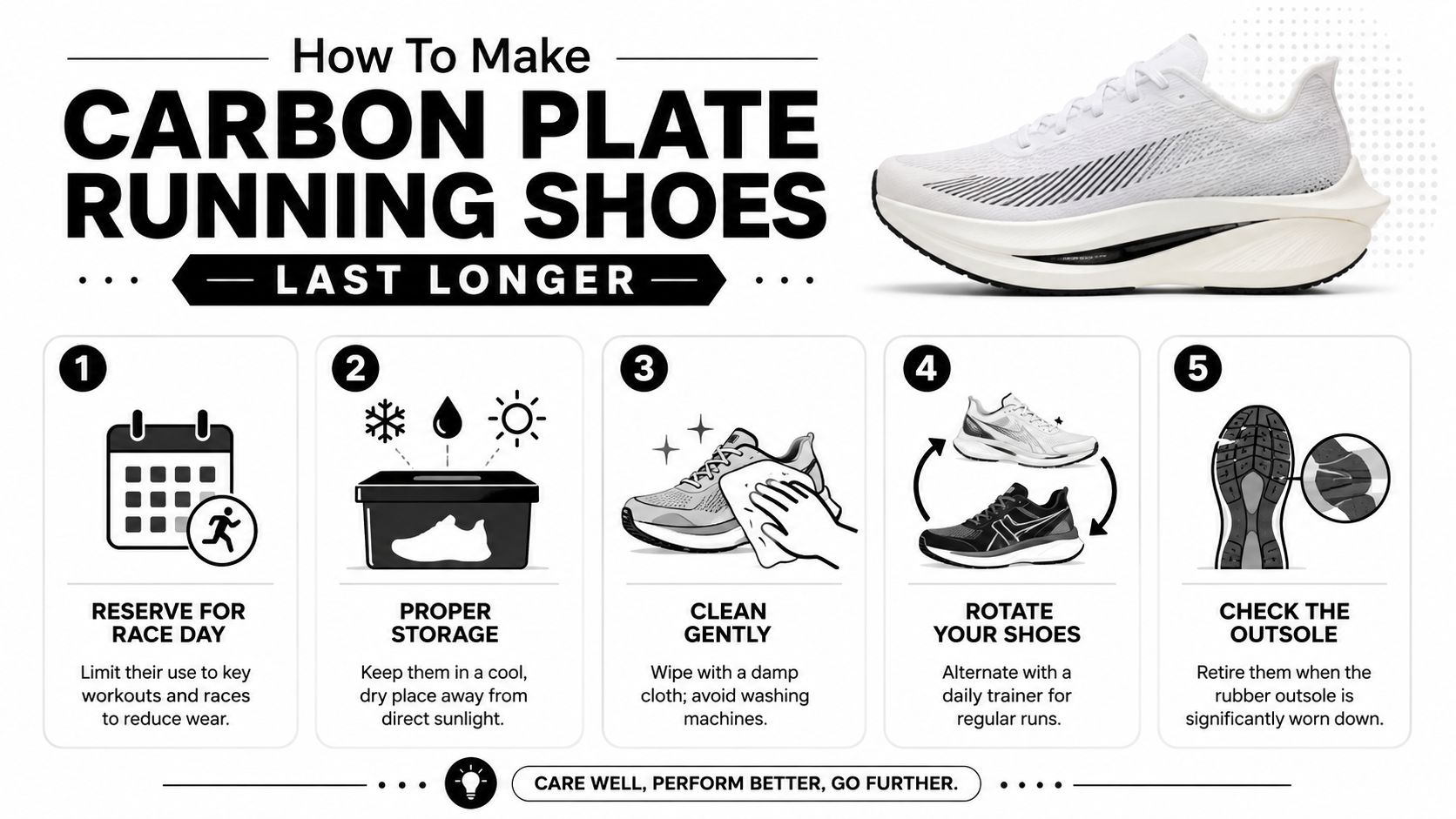 How Long Does Carbon Plated Shoes Last