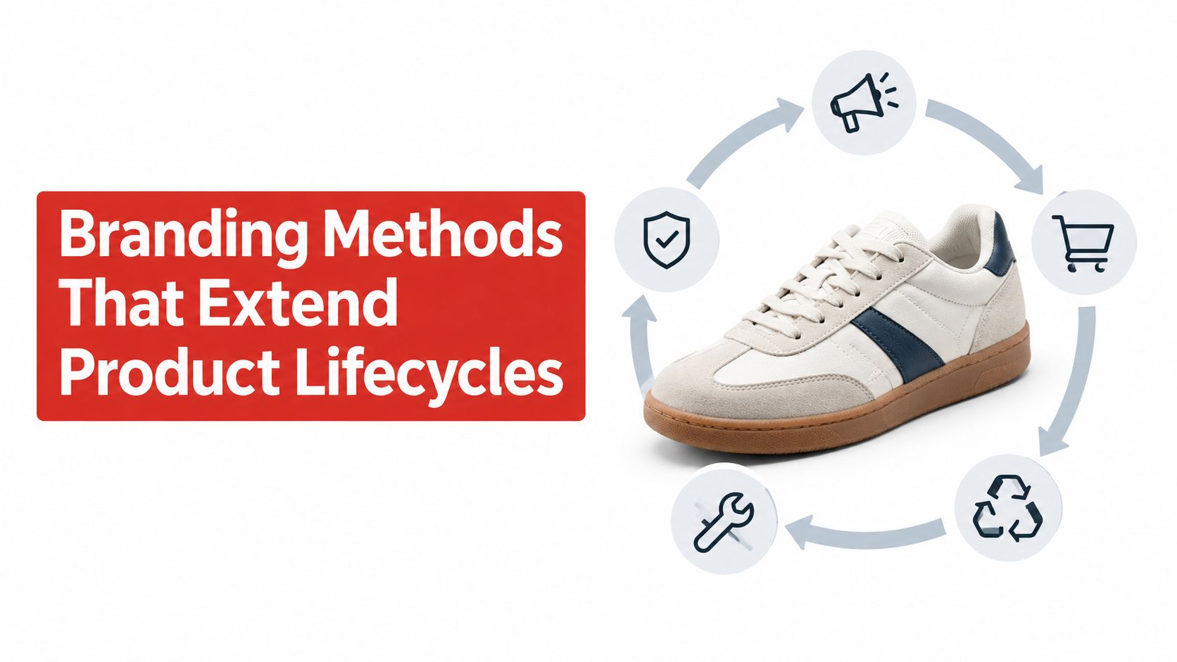 A graphic depicting a sneaker with circular icons representing sustainable branding methods that extend product lifecycles.