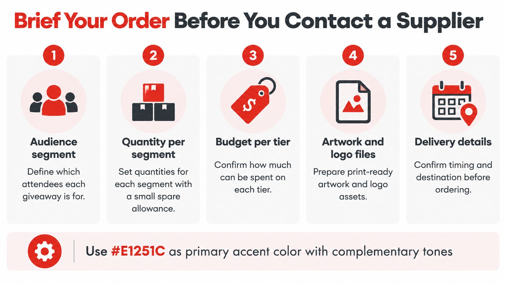 A five-step guide for organizing conference giveaway orders, illustrating key preparation stages before contacting a supplier.