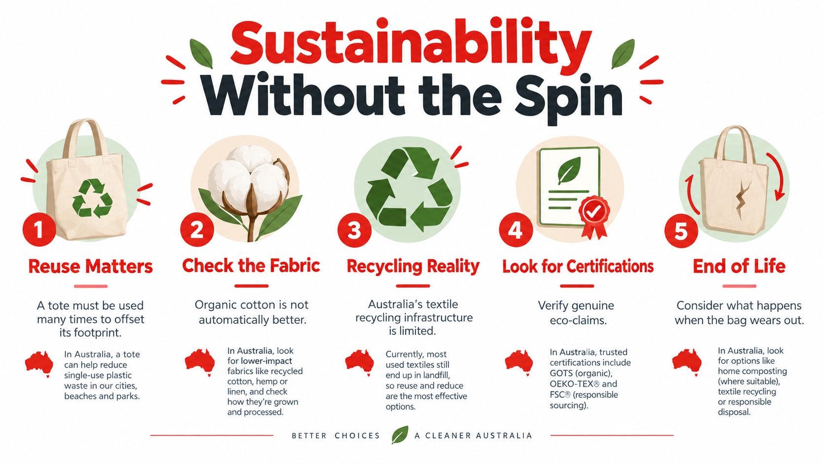 An infographic titled Sustainability Without the Spin offering five tips for environmentally responsible tote bag usage in Australia.