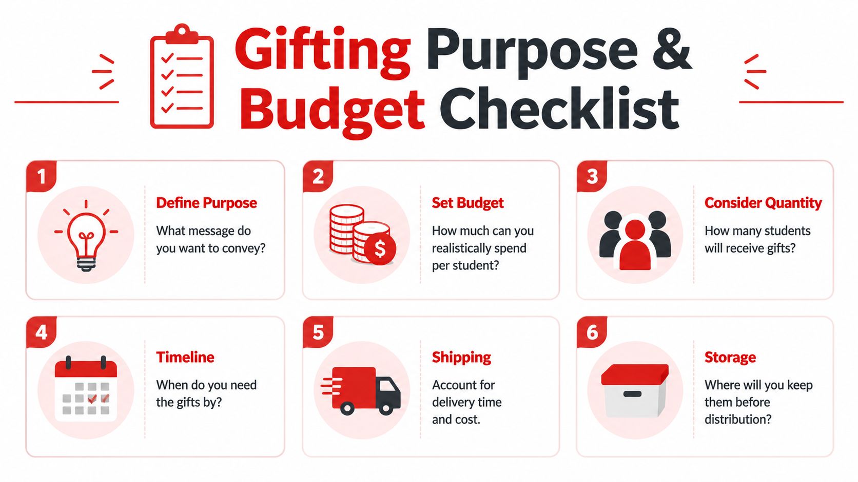 A six-step checklist titled Gifting Purpose and Budget Checklist for planning student gift distribution effectively.