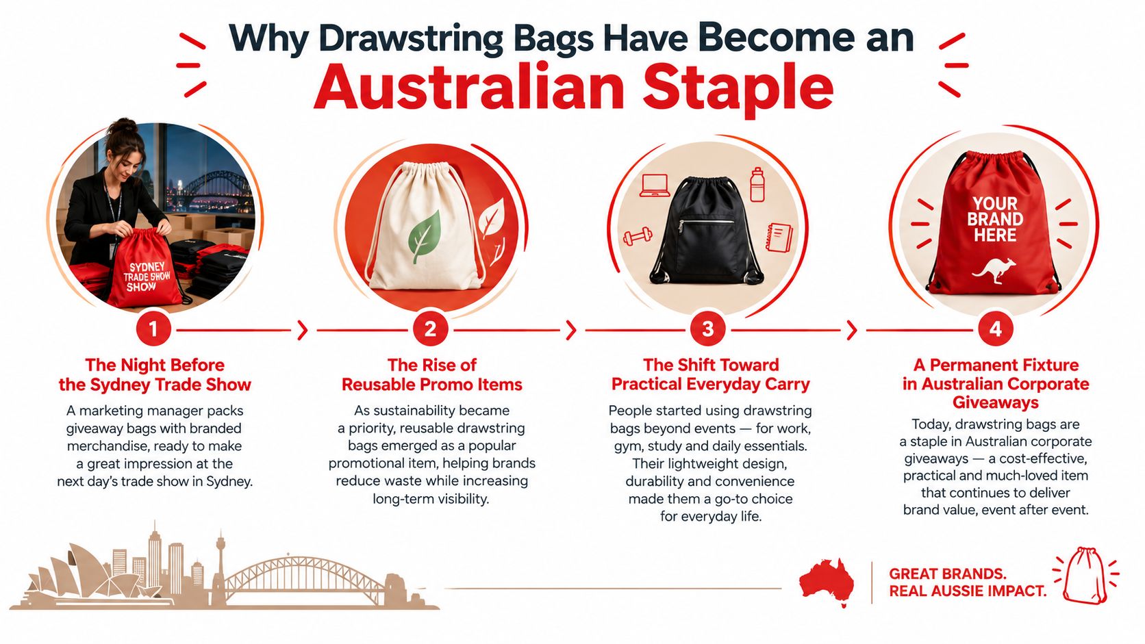 An infographic illustrating the popularity and practical use of custom drawstring bags for Australian corporate brand promotion.