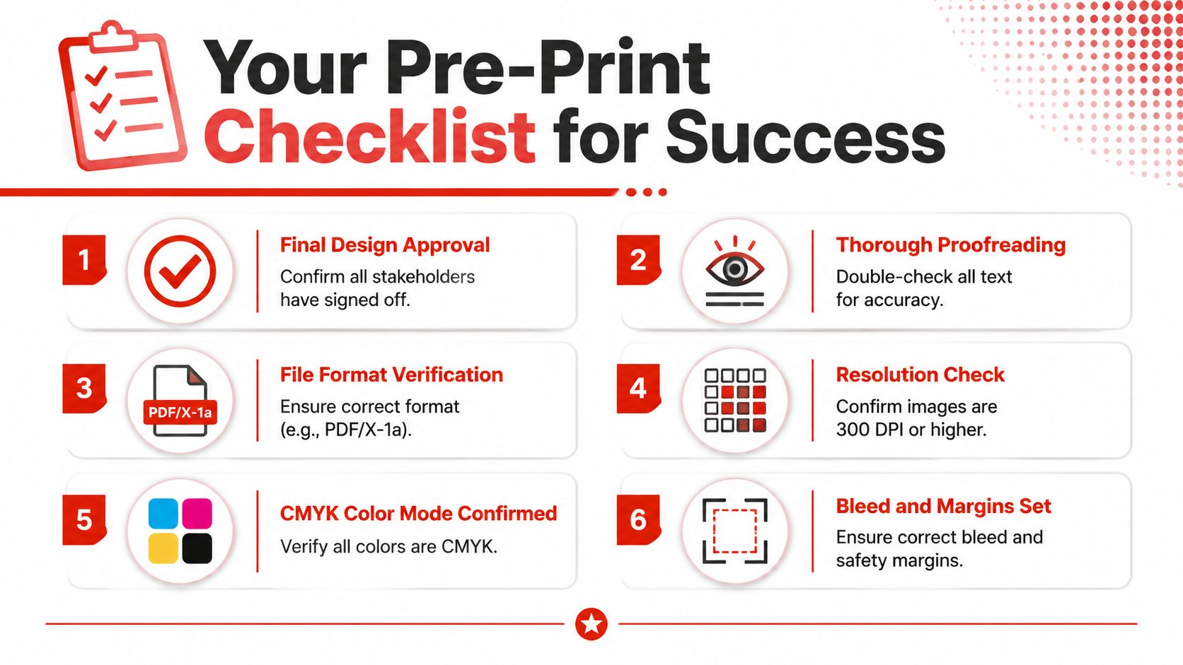 A checklist infographic titled Your Pre-Print Checklist for Success outlining six essential steps for printing preparation.
