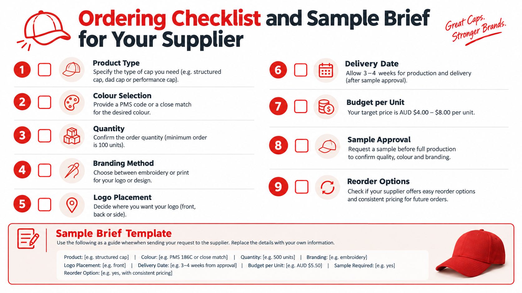 A structured checklist for ordering promotional caps from suppliers with a sample brief template included.
