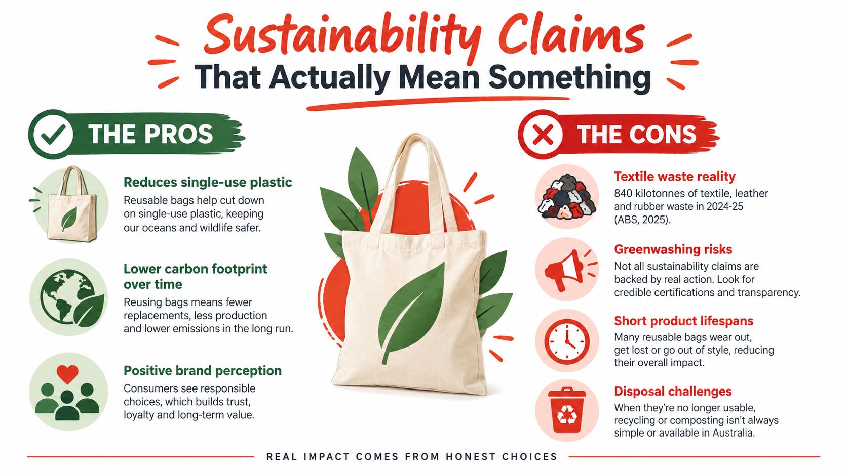 An infographic comparing the pros and cons of using reusable tote bags for environmental sustainability.